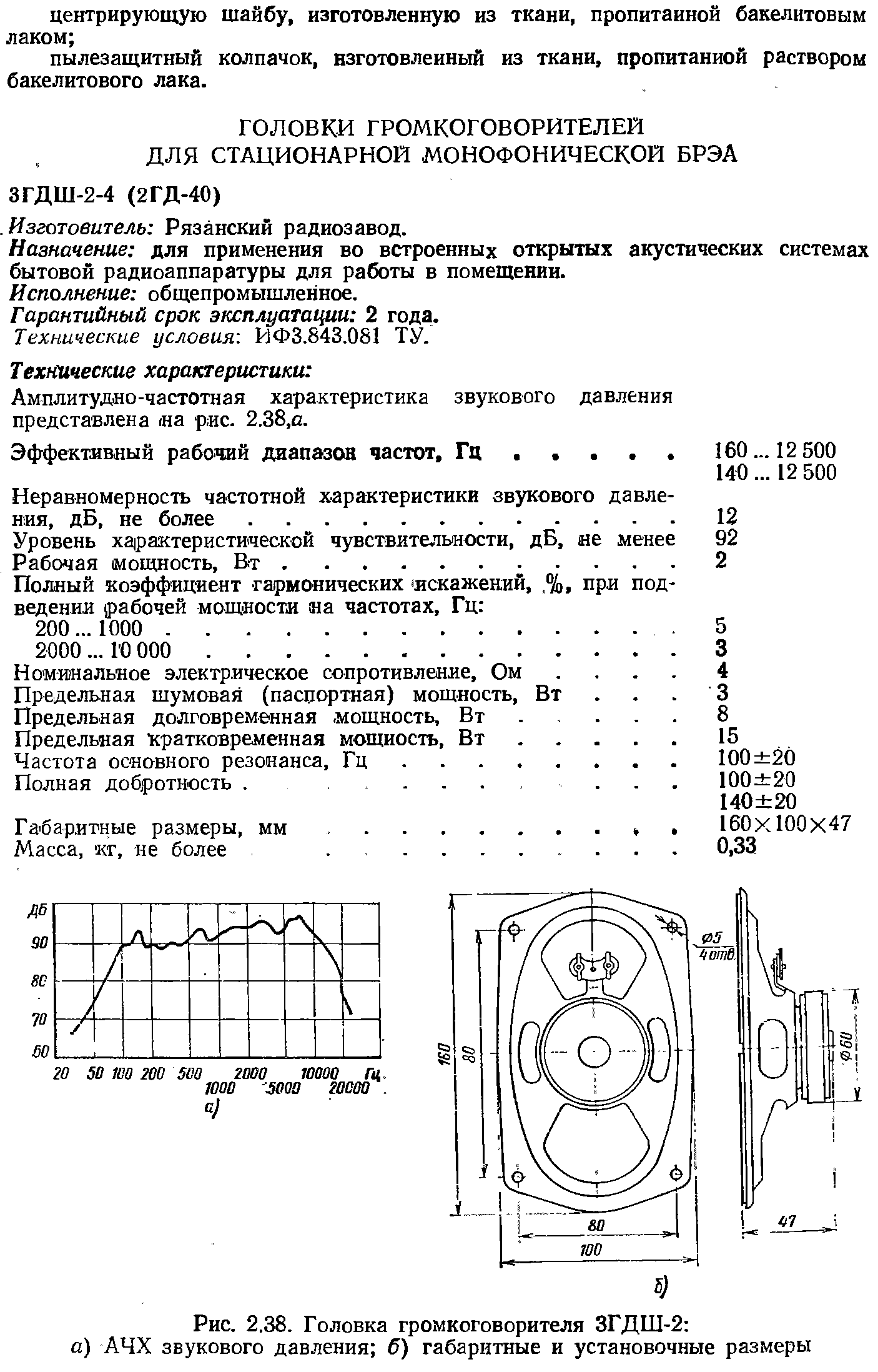 Изготовитель Рязанский радиозавод.
