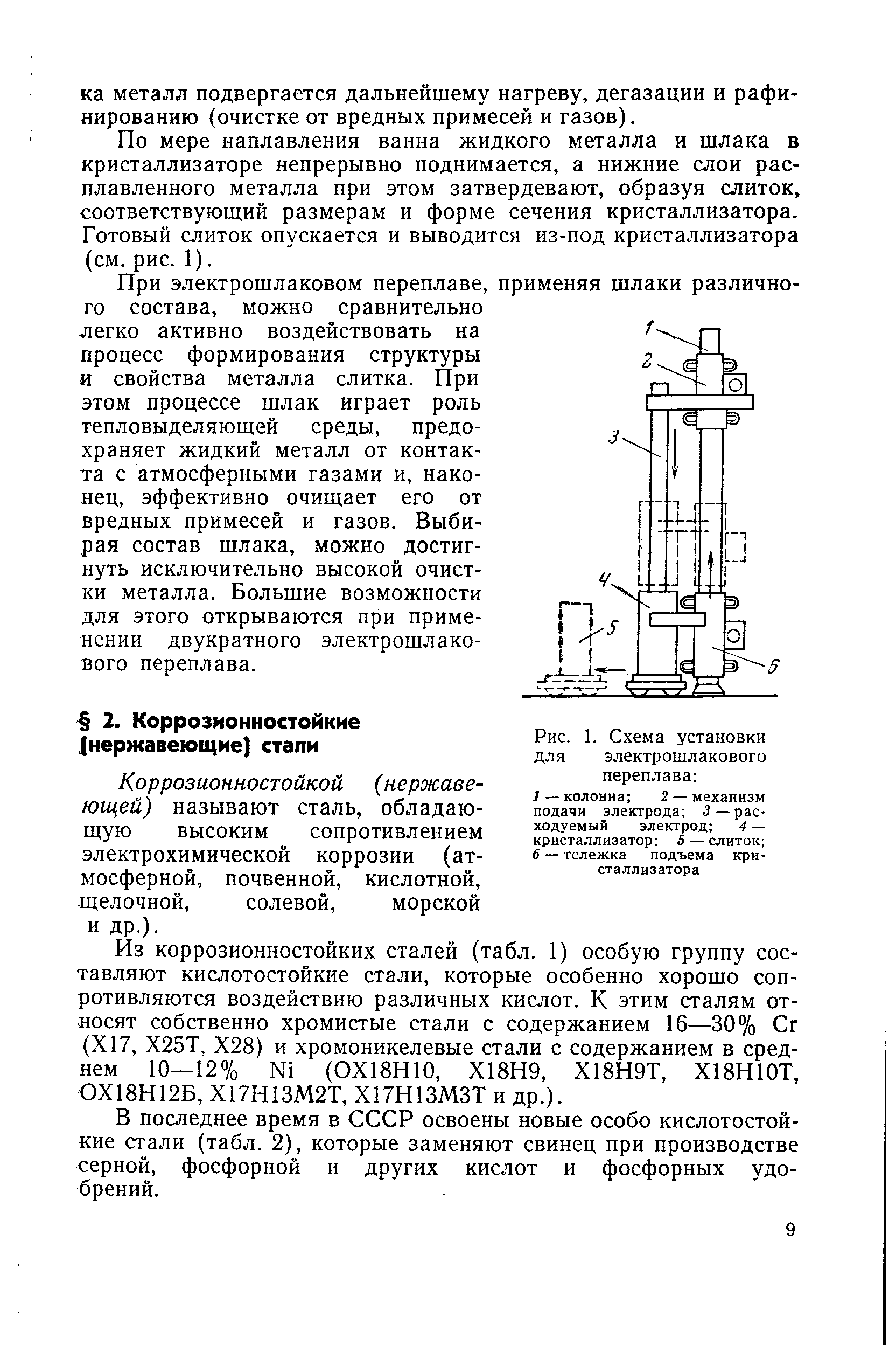 Рис. 1. Схема установки для электрошлакового переплава 
