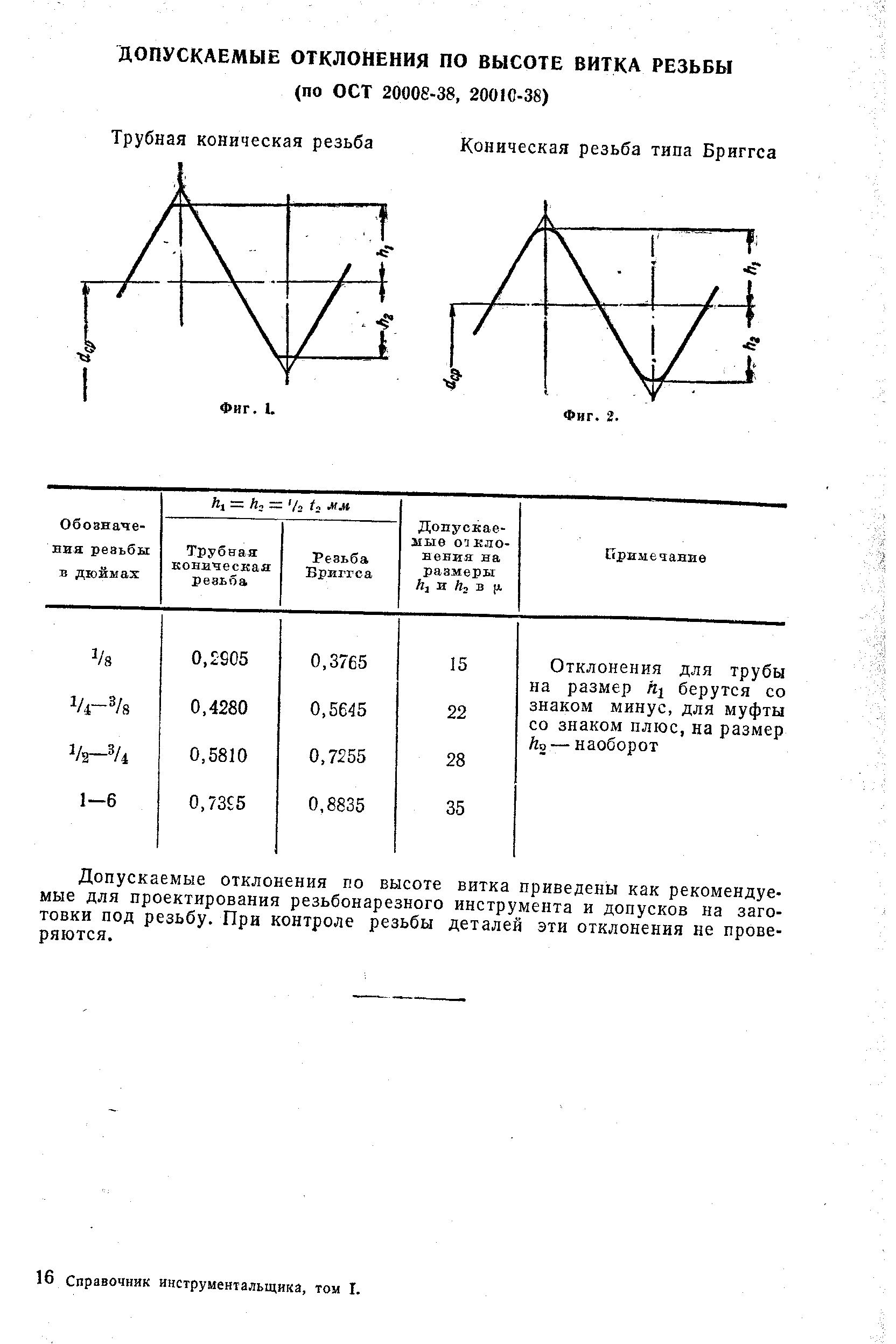 Допускаемые отклонения по высоте витка приведены как рекомендуемые для проектирования резьбонарезного инструмента и допусков на заготовки под резьбу. При контроле резьбы деталей эти отклонения не проверяются.
