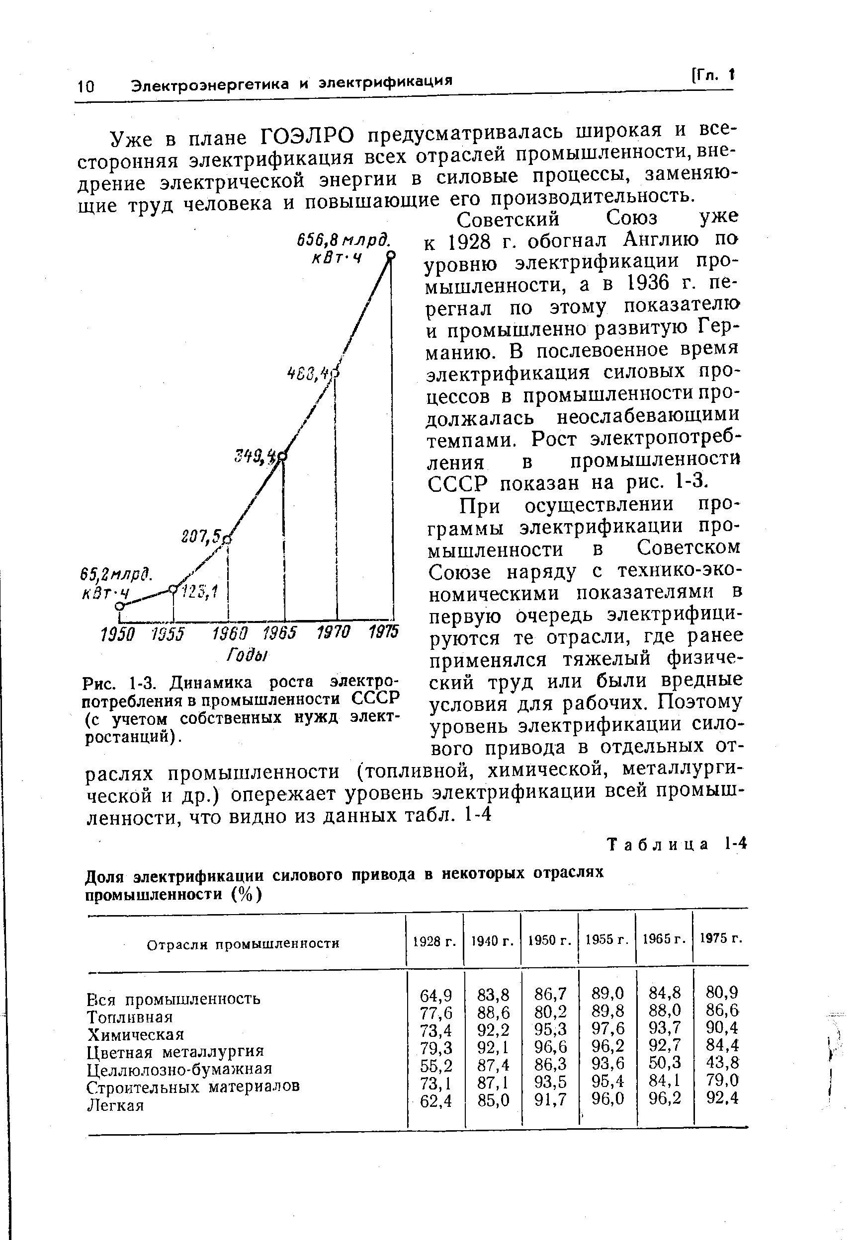 Рис. 1-3. Динамика роста электро-потребления в промышленности СССР (с <a href="/info/289420">учетом собственных</a> нужд электростанций). 
