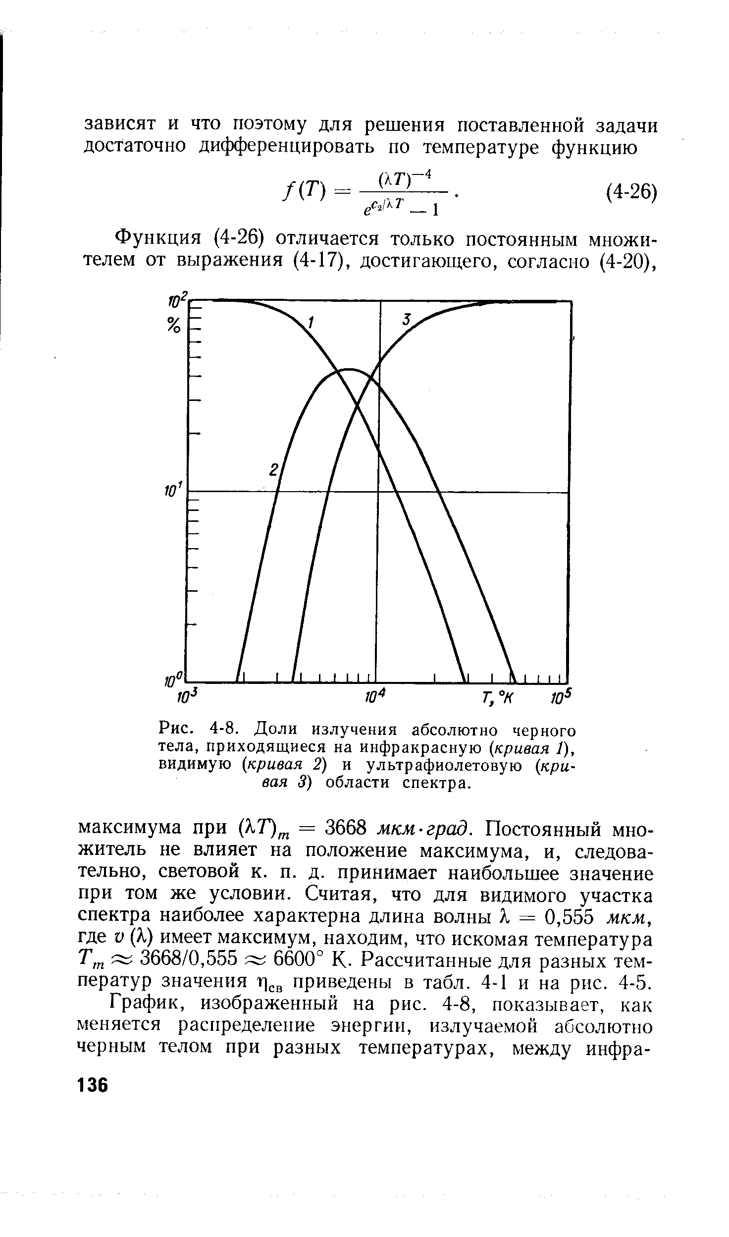 Рис. 4-8. Доли излучения абсолютно черного тела, приходящиеся на инфракрасную кривая 1), видимую кривая 2) и ультрафиолетовую (кривая 3) области спектра.

