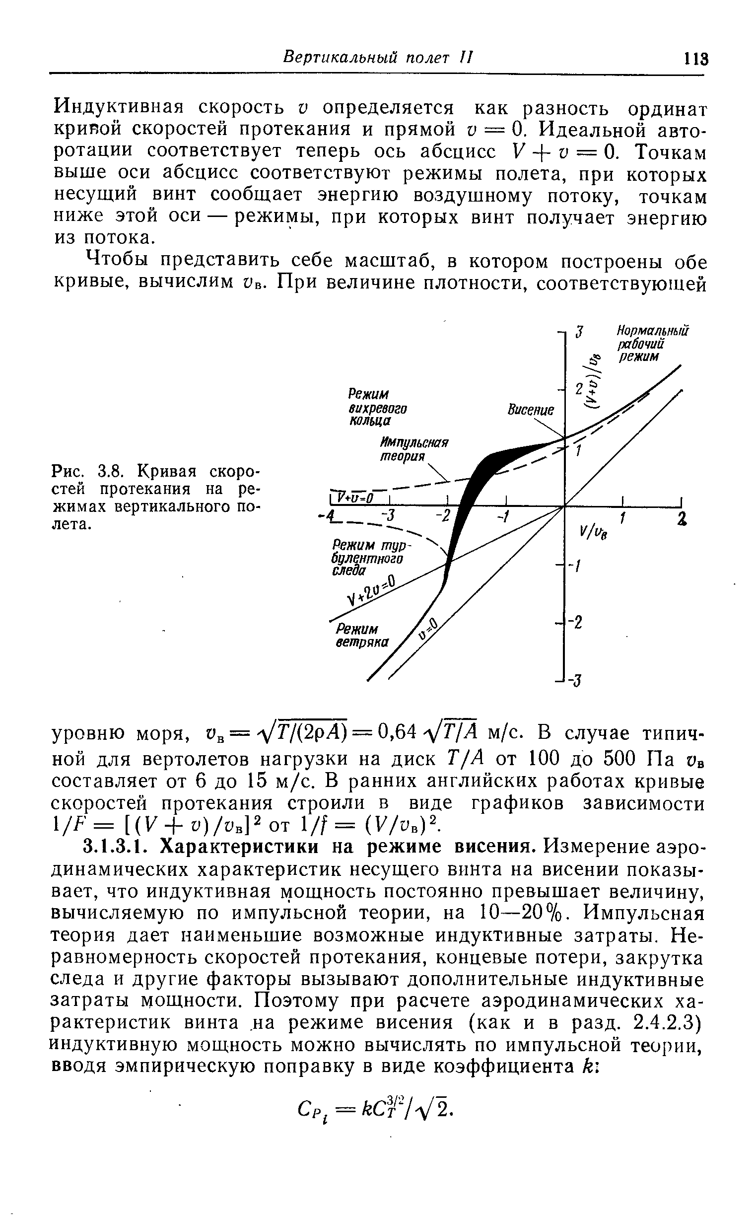 Рис. 3.8. Кривая скоростей протекания на режимах вертикального полета.
