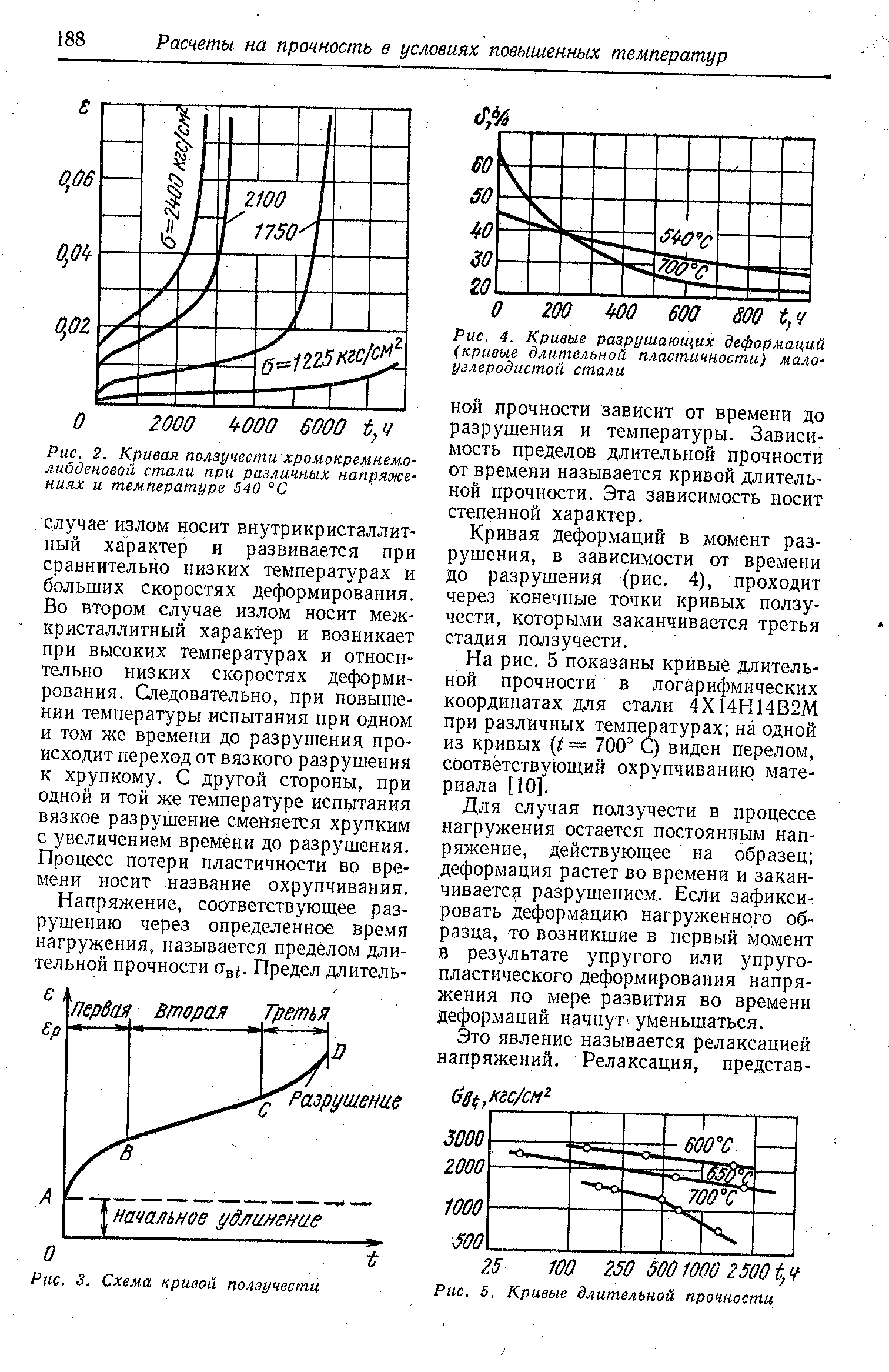 Рис. 3. Схема кривой ползучести
