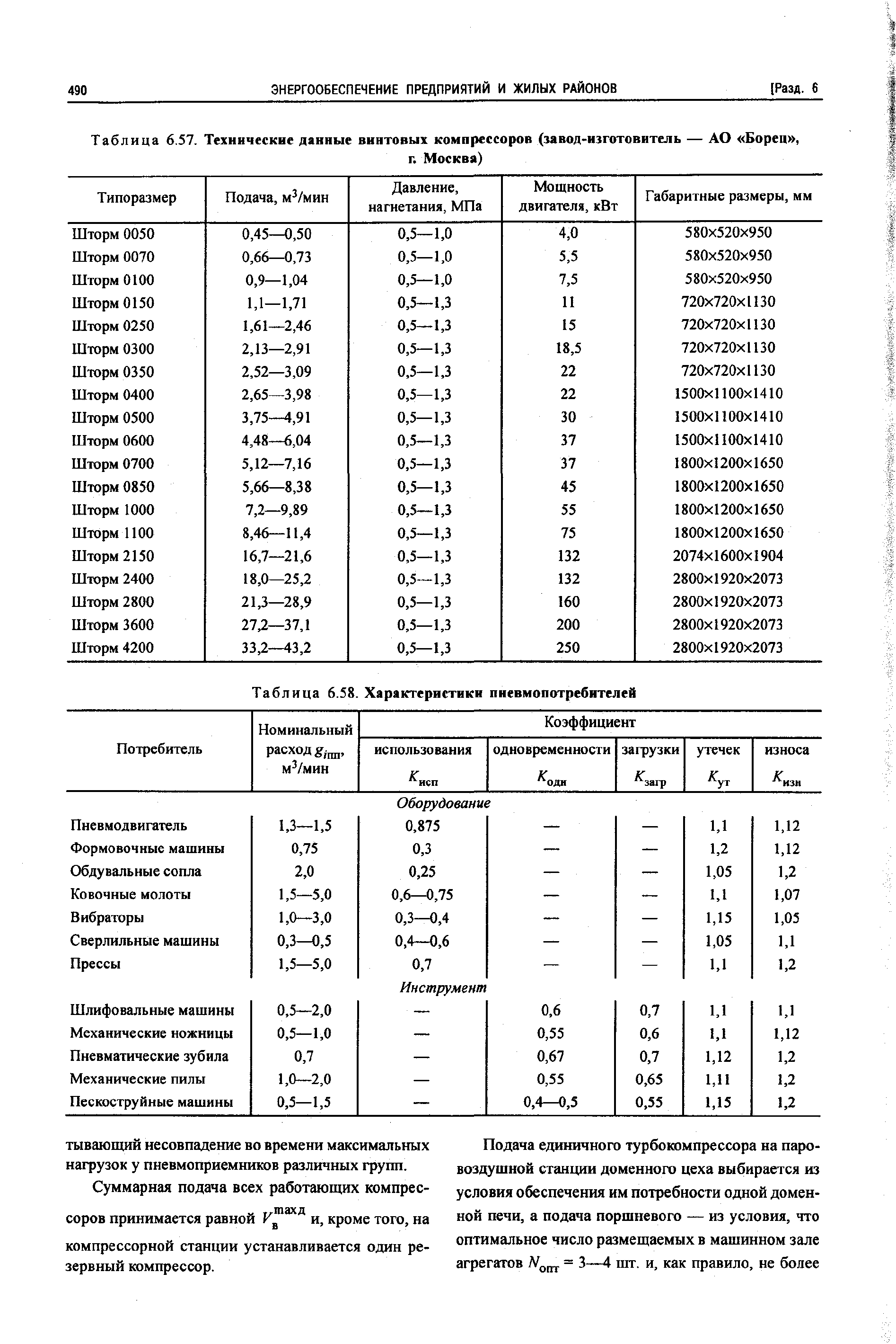 Таблица 6 57. Технические данные <a href="/info/30656">винтовых компрессоров</a> (завод-изготовитель — АО Борец ,
