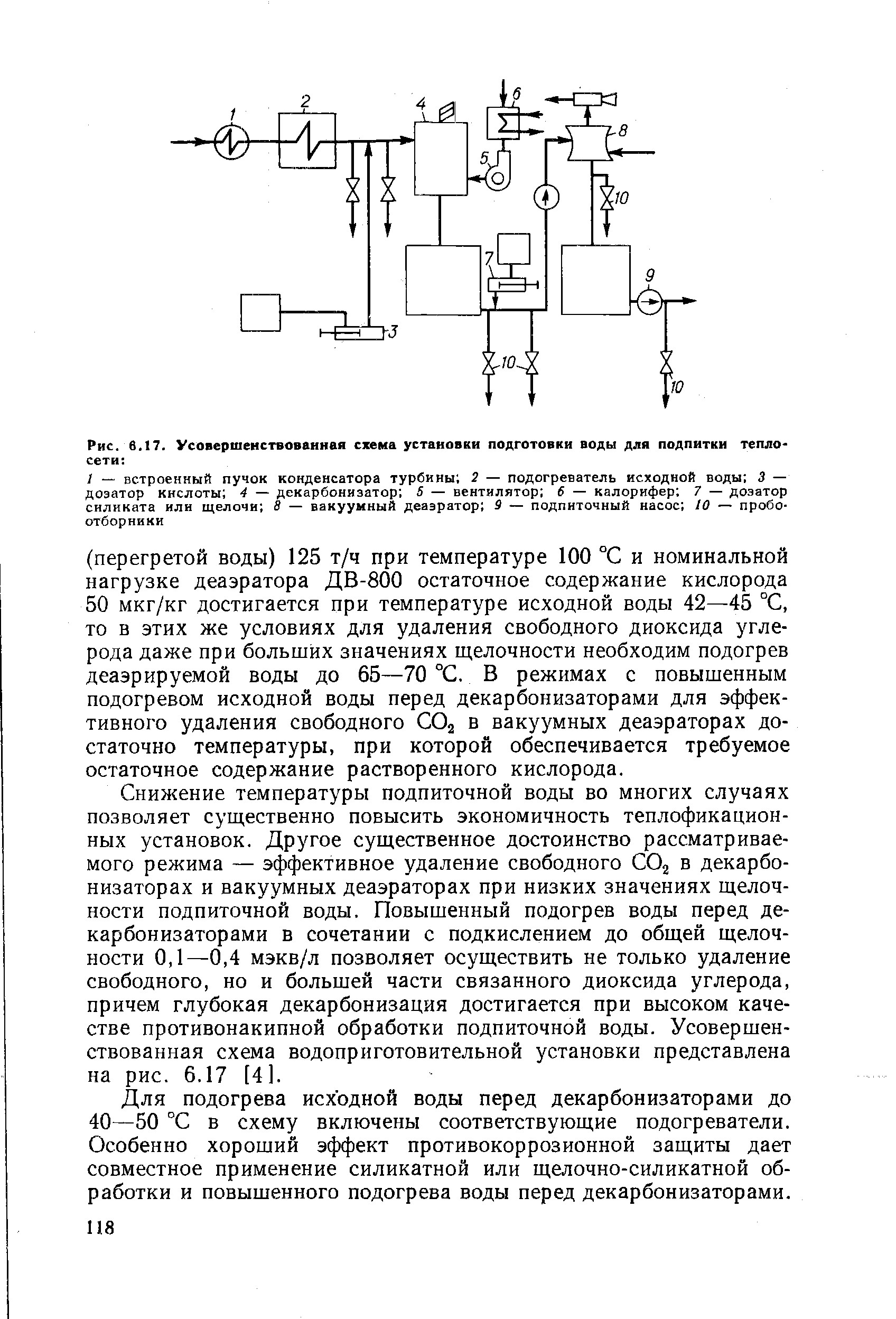 Схема подпиточной воды