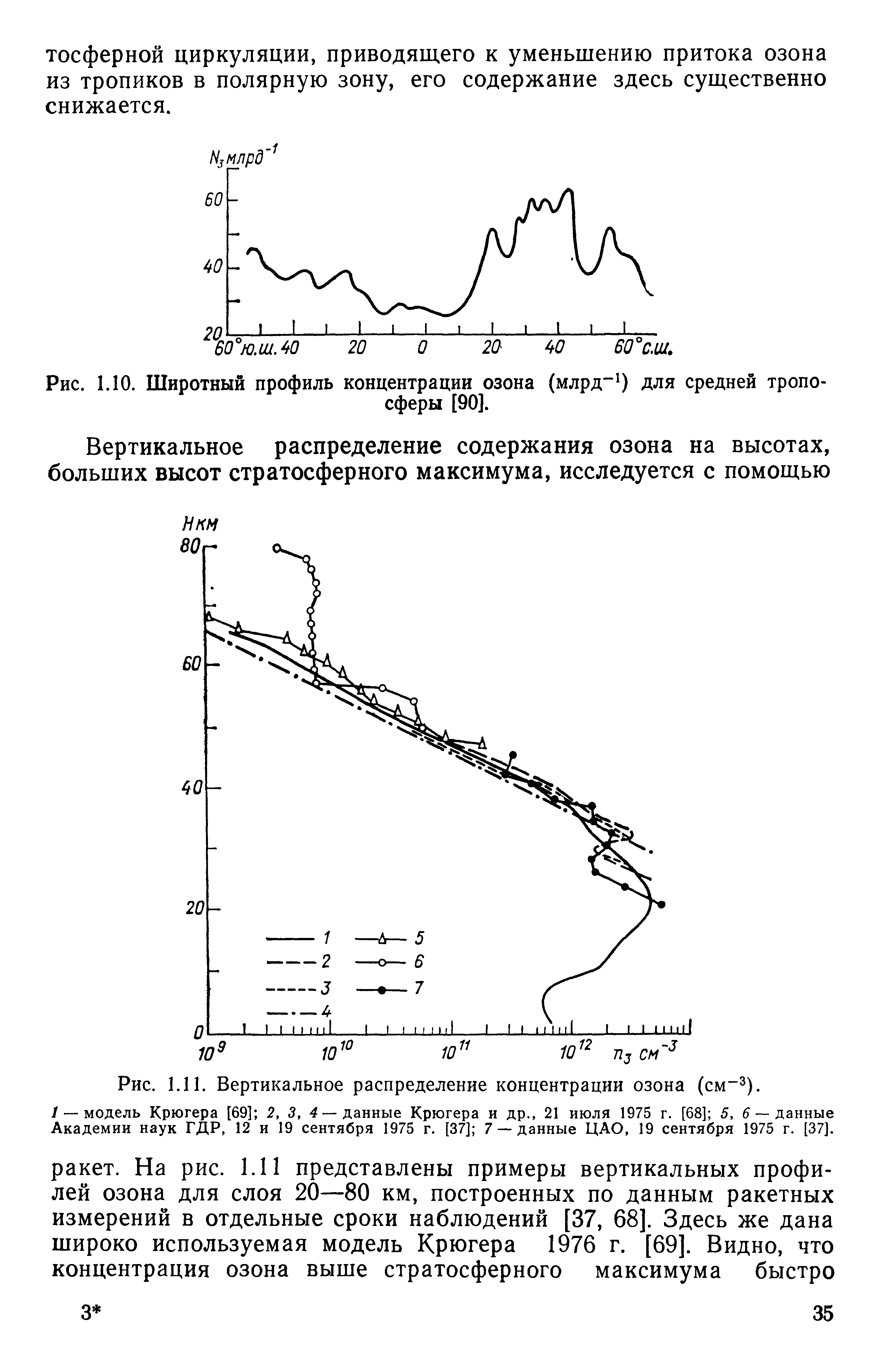 Рис. 1.11. Вертикальное <a href="/info/5337">распределение концентрации</a> озона (см з).
