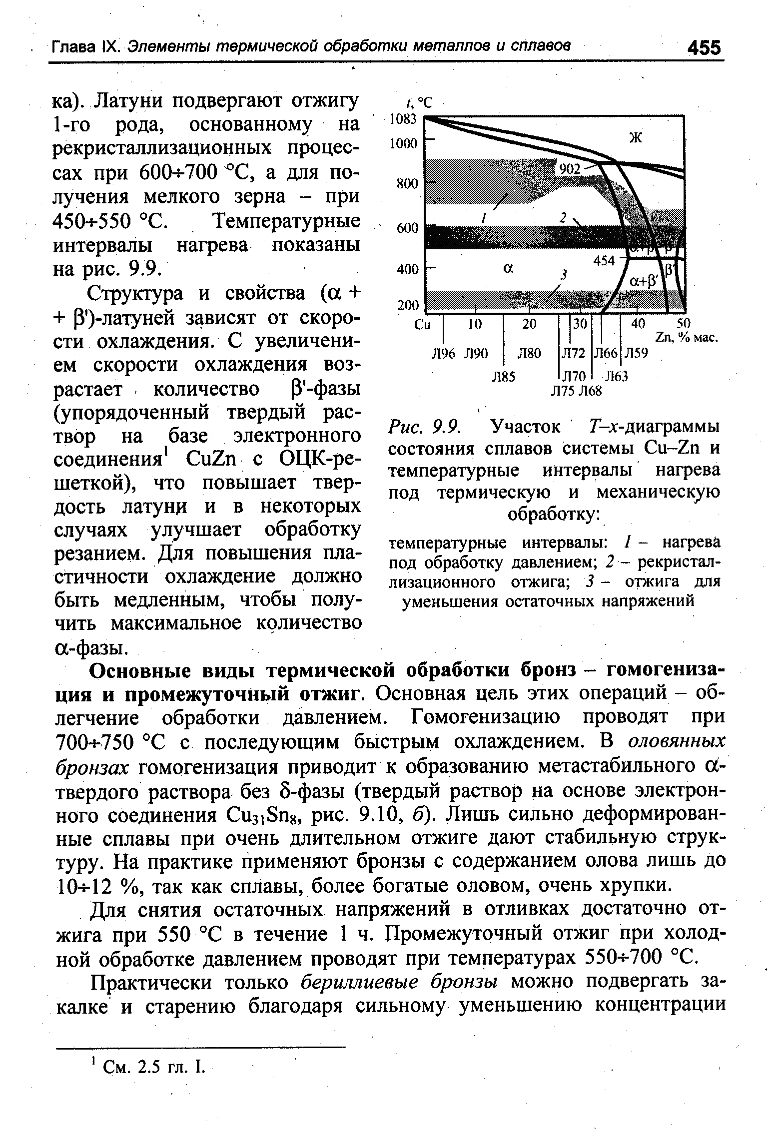 Рис. 9.9. Участок Г-х-<a href="/info/488372">диаграммы состояния сплавов системы</a> Си-2п и температурные интервалы нагрева под термическую и механическою обработку 
