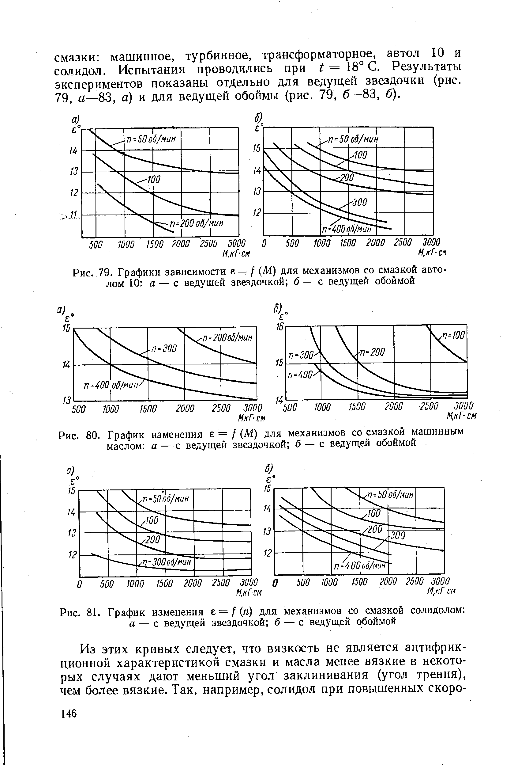 Рис. 80. График изменения e.= f M) для механизмов со смазкой <a href="/info/157252">машинным маслом</a> а—с ведущей звездочкой б — с ведущей обоймой
