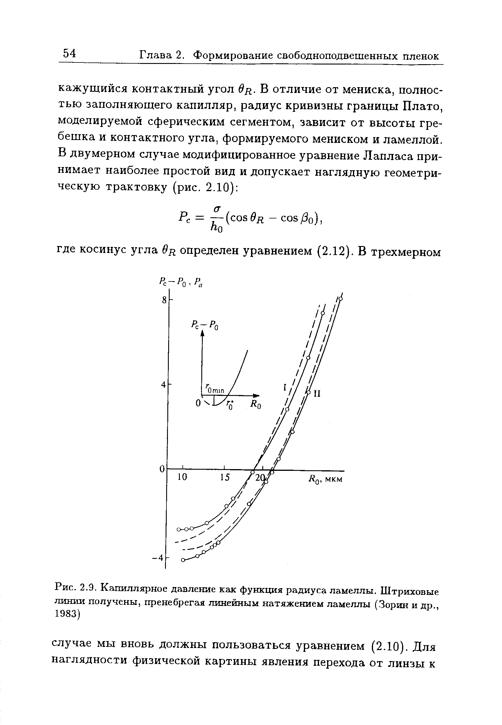 Рис. 2.9. <a href="/info/198368">Капиллярное давление</a> как функция радиуса ламеллы. <a href="/info/1024">Штриховые линии</a> получены, пренебрегая линейным натяжением ламеллы (Зорин и др., 1983)
