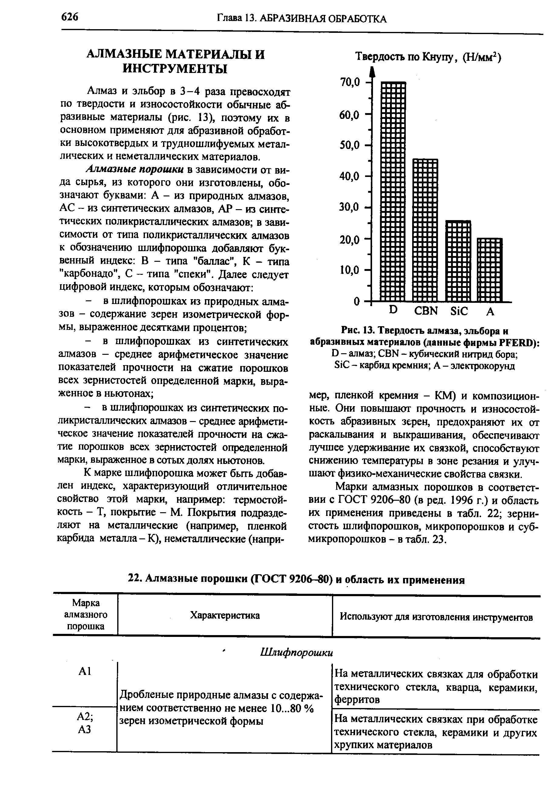 Алмаз и эльбор в 3-4 раза превосходят по твердости и износостойкости обычные абразивные материалы (рис. 13), поэтому их в основном применяют для абразивной обработки высокотвердых и трудношлифуемых металлических и неметаллических материалов.
