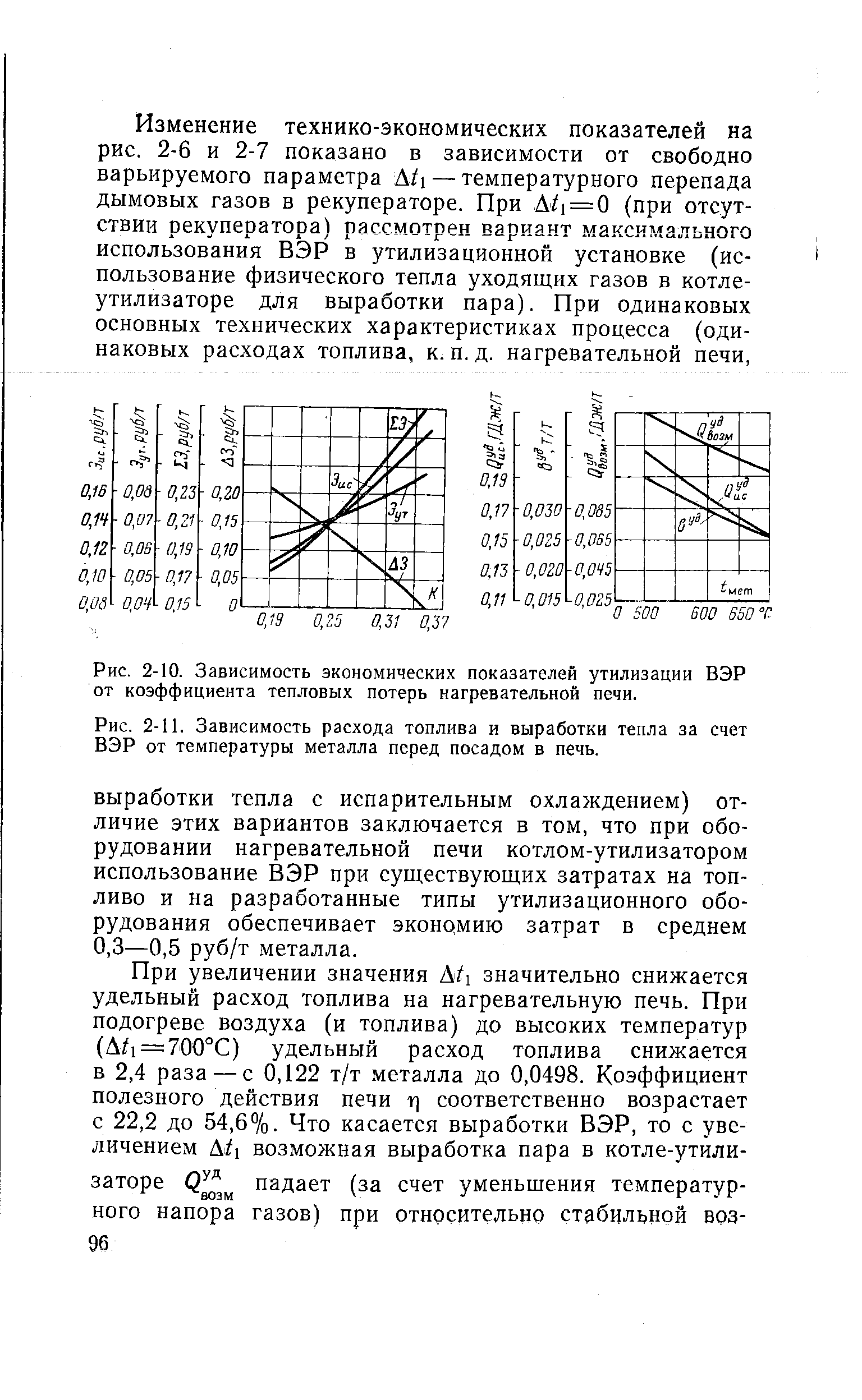 Зависимость температуры и расхода топлива