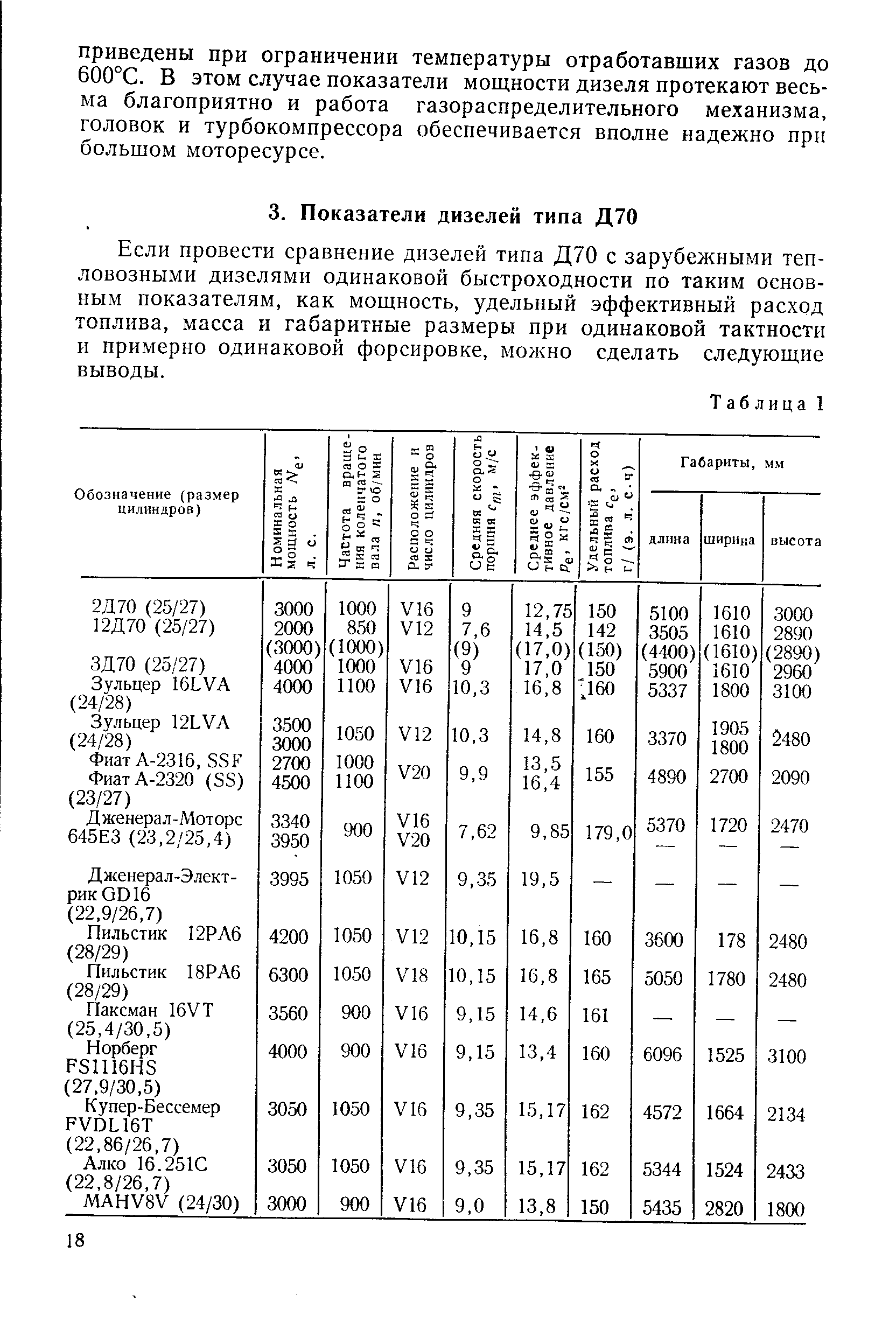 Если провести сравнение дизелей типа Д70 с зарубежными тепловозными дизелями одинаковой быстроходности по таким основным показателям, как мощность, удельный эффективный расход топлива, масса и габаритные размеры при одинаковой тактности и примерно одинаковой форсировке, можно сделать следующие выводы.
