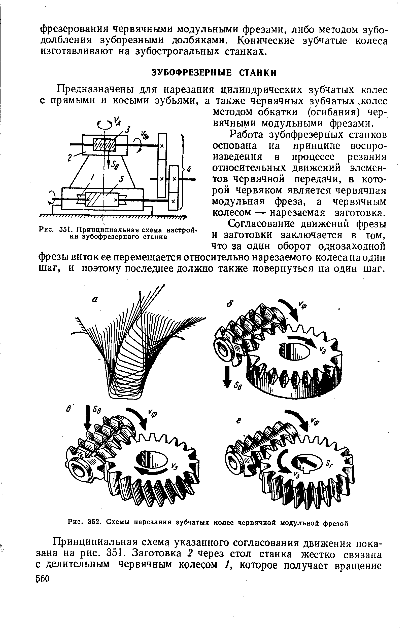 Какова схема зубофрезерования