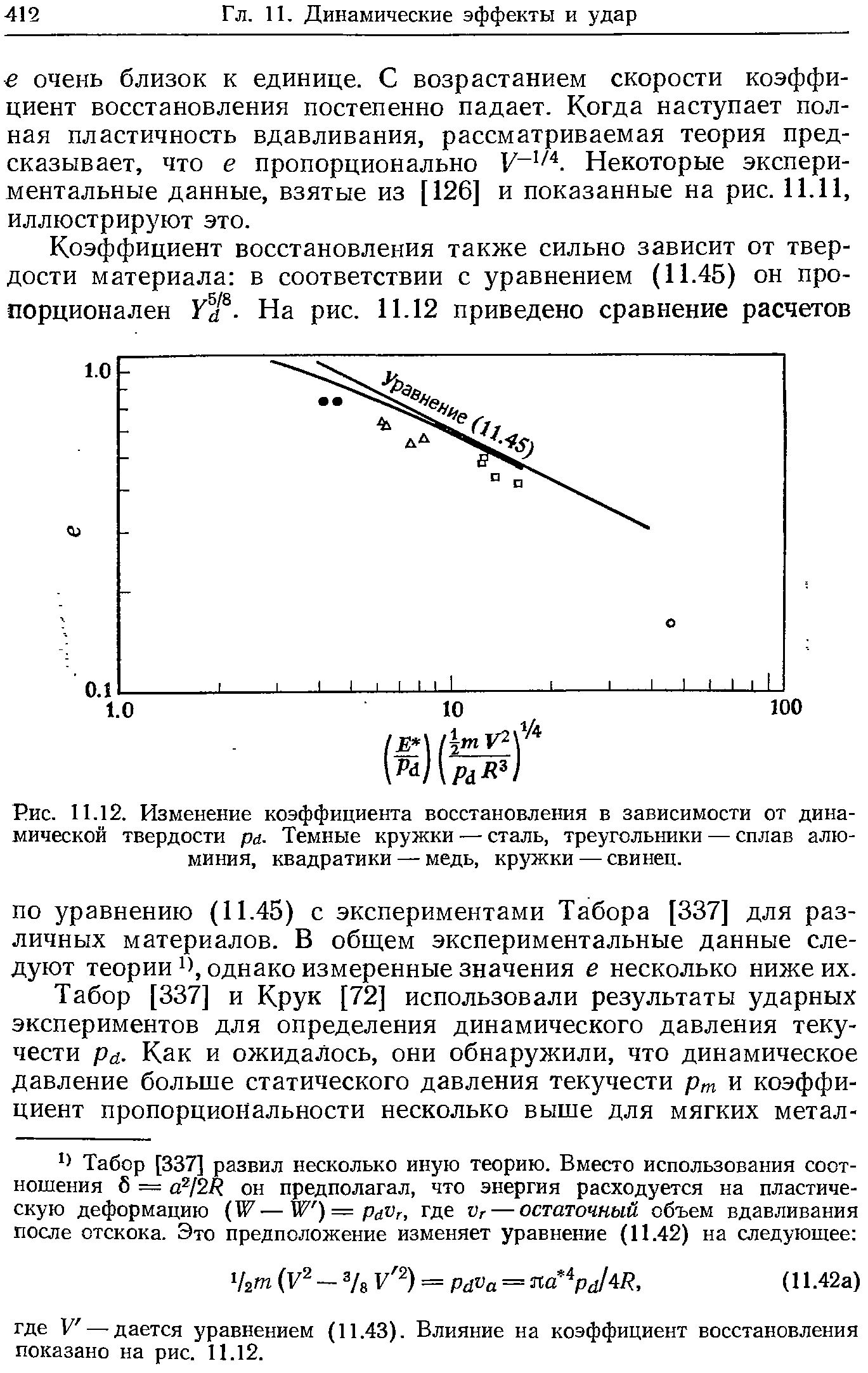 Рис. 11.12. Изменение <a href="/info/9587">коэффициента восстановления</a> в зависимости от <a href="/info/166810">динамической твердости</a> ра. Темные кружки — сталь, треугольники — <a href="/info/6789">сплав алюминия</a>, квадратики — медь, кружки — свинец.
