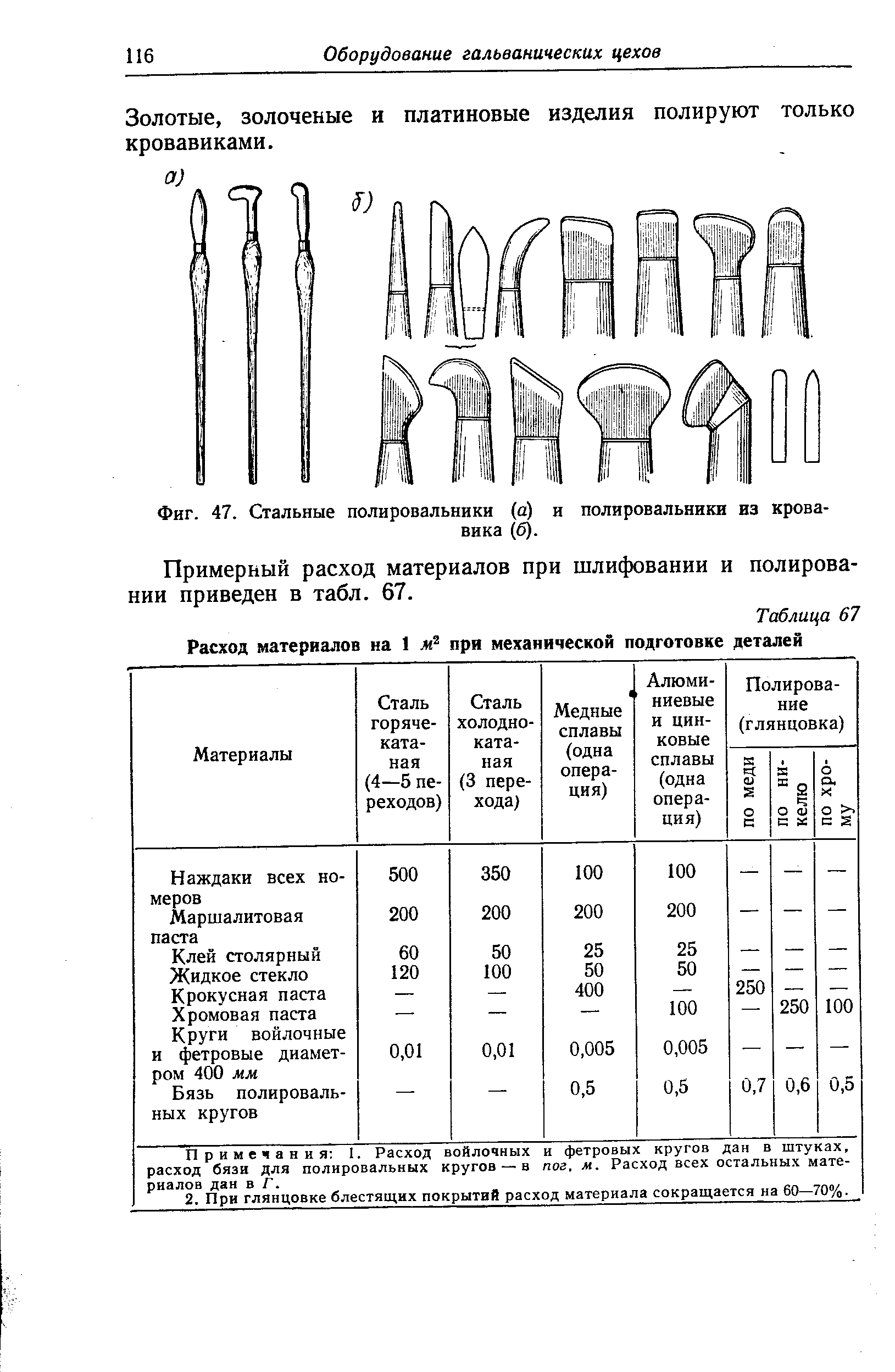 Фиг. 47. Стальные полировальники (а) и полировальники из кровавика (б).
