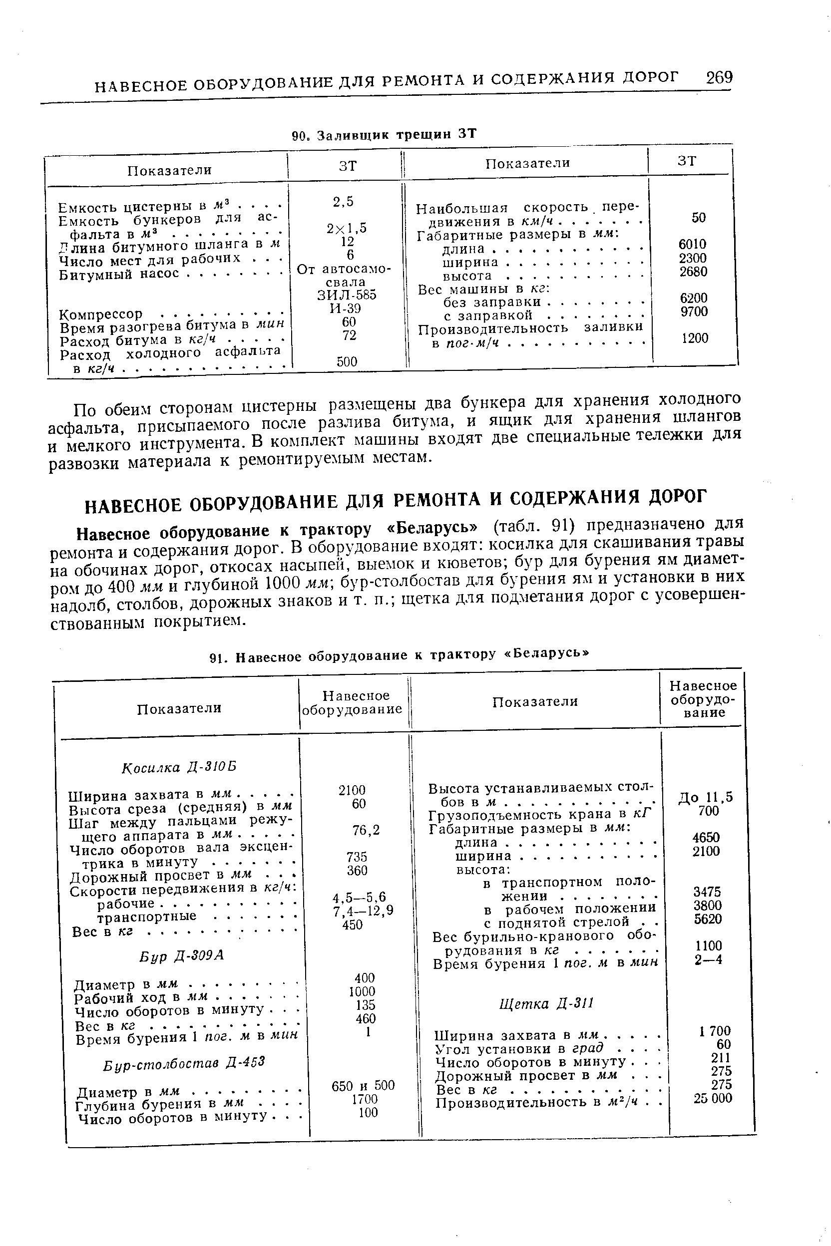 Длина битумного шланга в м Число мест для рабочих. Битумный насос.
