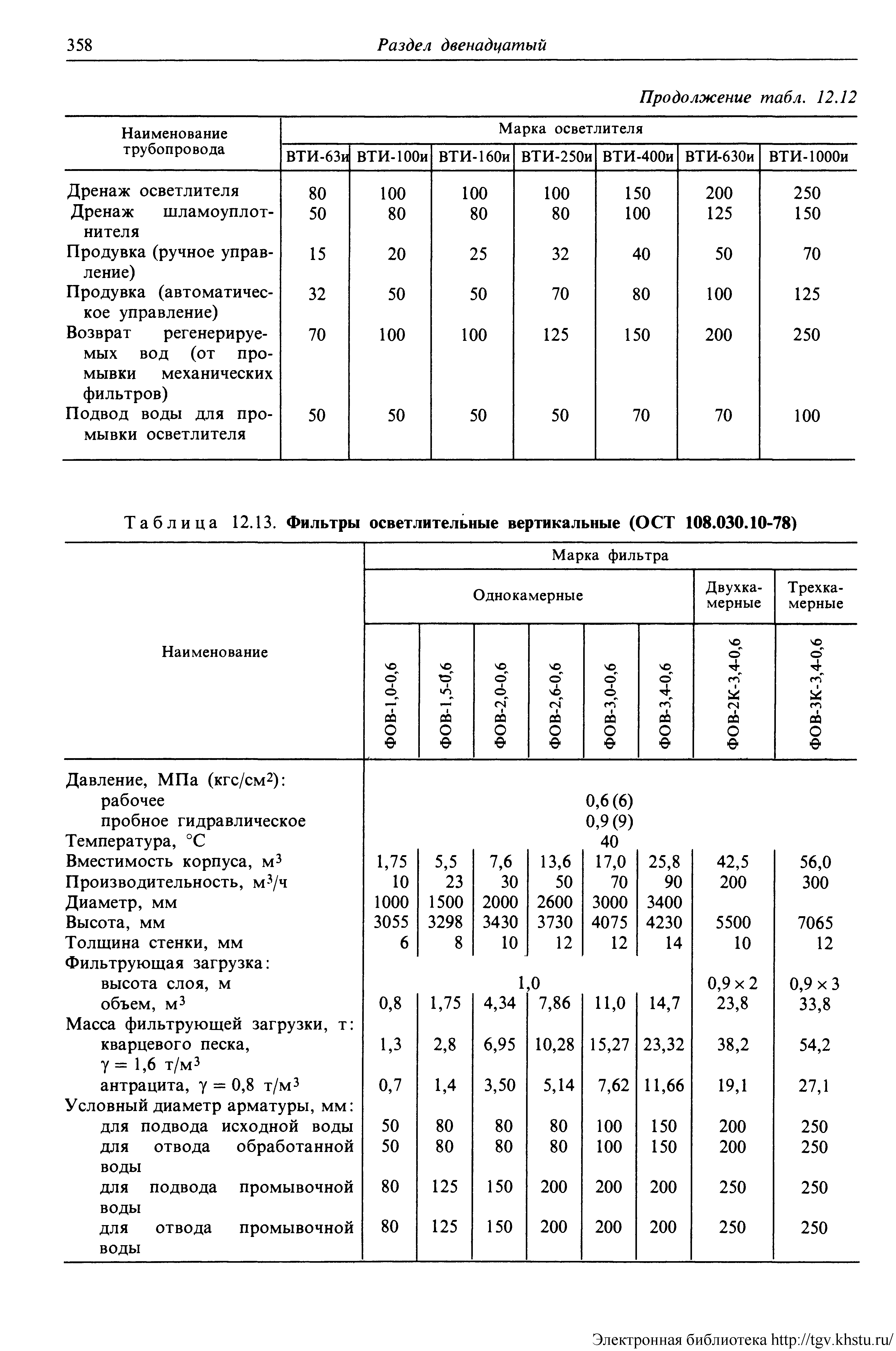 Таблица 12.13. Фильтры осветлительные вертикальные (ОСТ 108.030.10-78)

