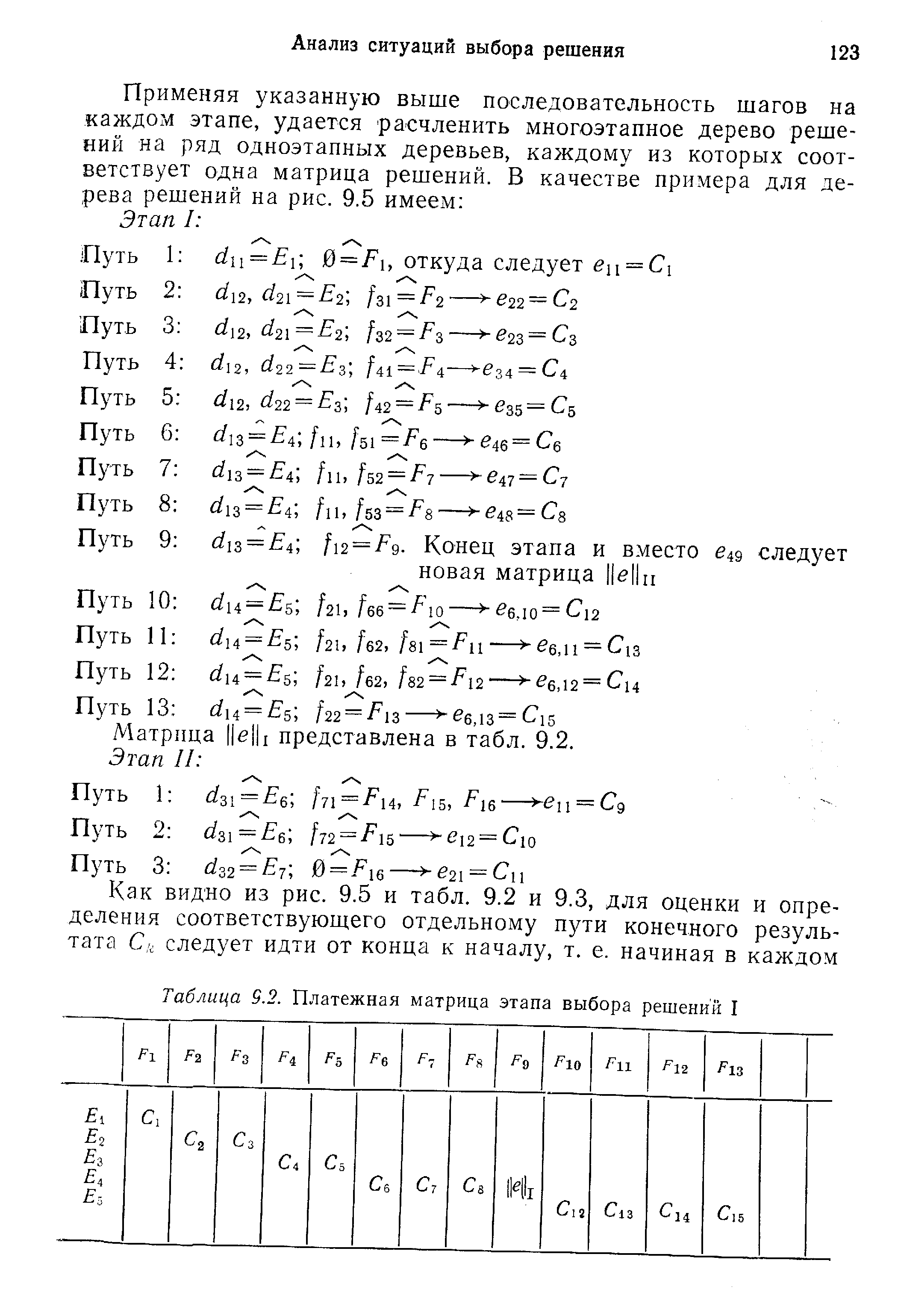 Таблица 9.2. Платежная матрица этапа выбора решений I
