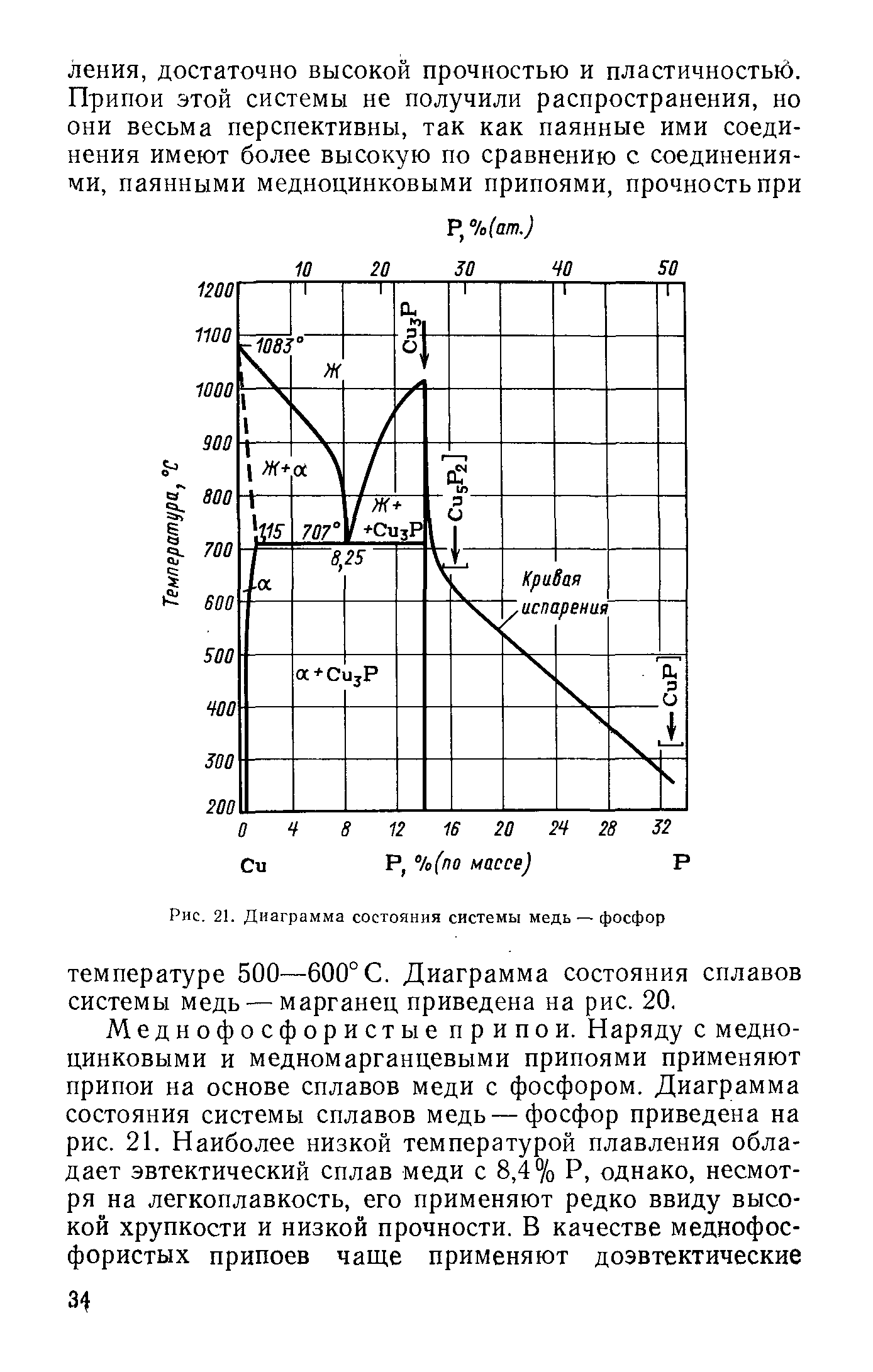 Рис. 21. Диаграмма состояния системы медь — фосфор
