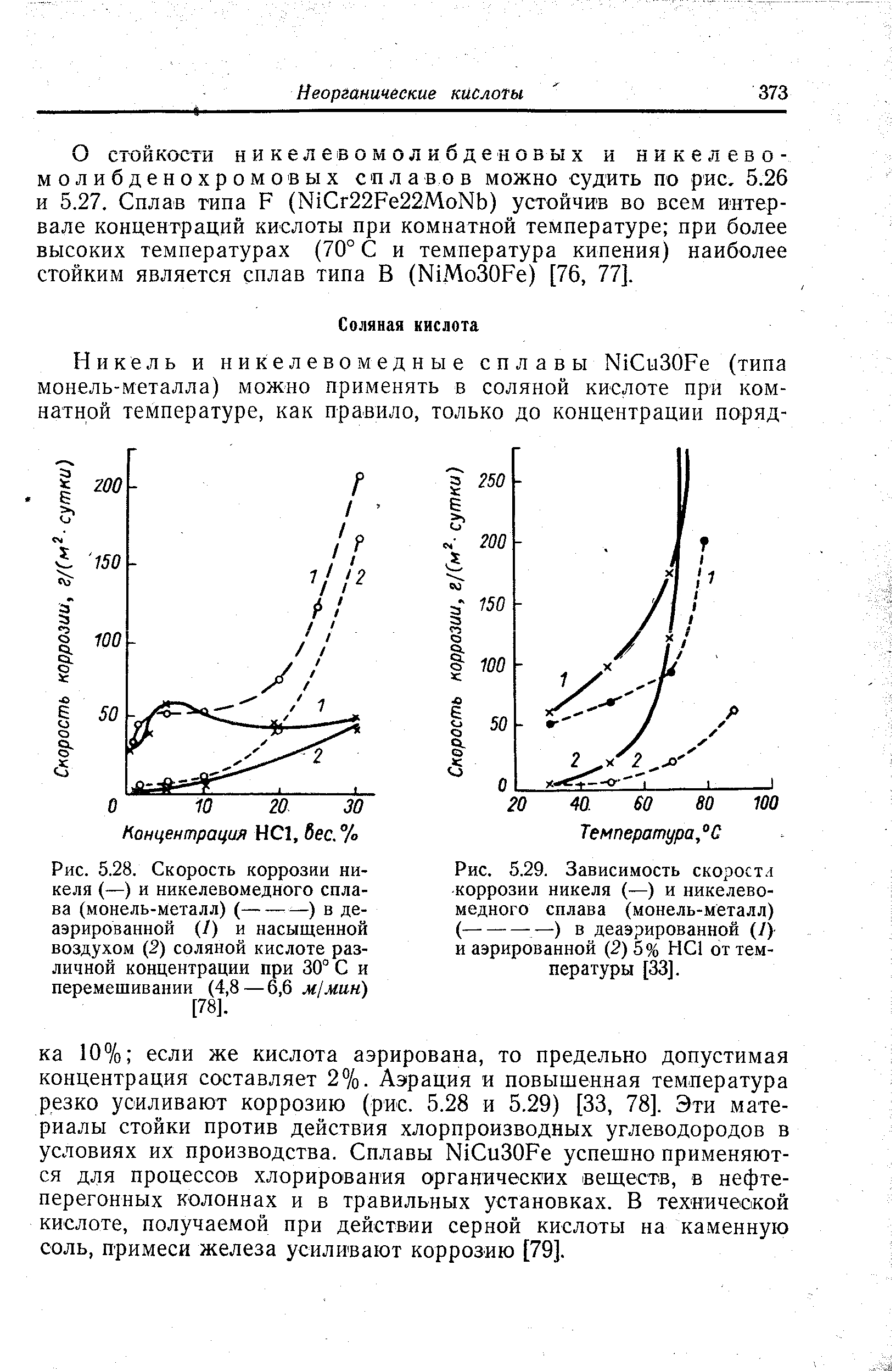 Рис. 5.28. Скорость коррозии никеля (—) и никелевомедного сплава (монель-металл) (---) в деаэрированной (/) и насыщенной воздухом (2) соляной кислоте различной концентрации при 30°С и перемешивании (4,8—6,6 м/мин) [78].
