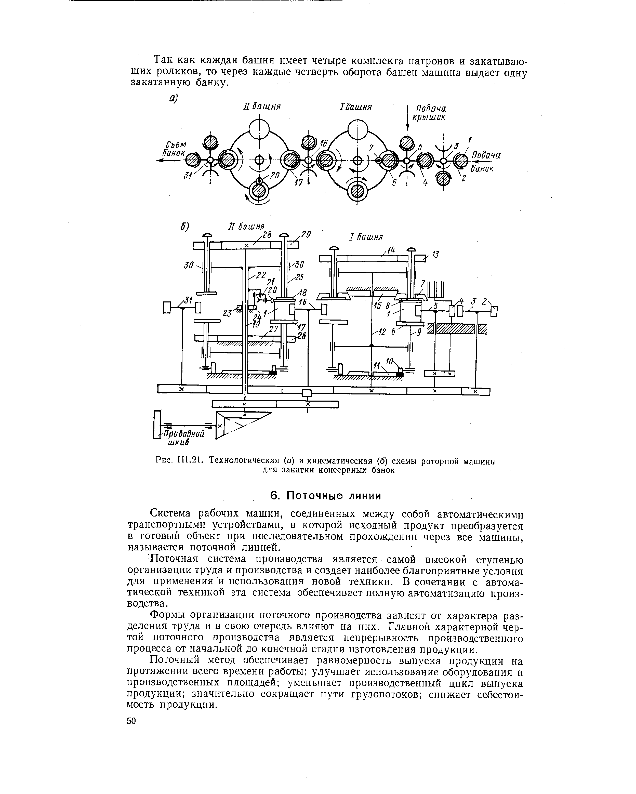 Рис. 111.21. Технологическая а) и кинематическая (б) схемы <a href="/info/66386">роторной машины</a> для закатки консервных банок
