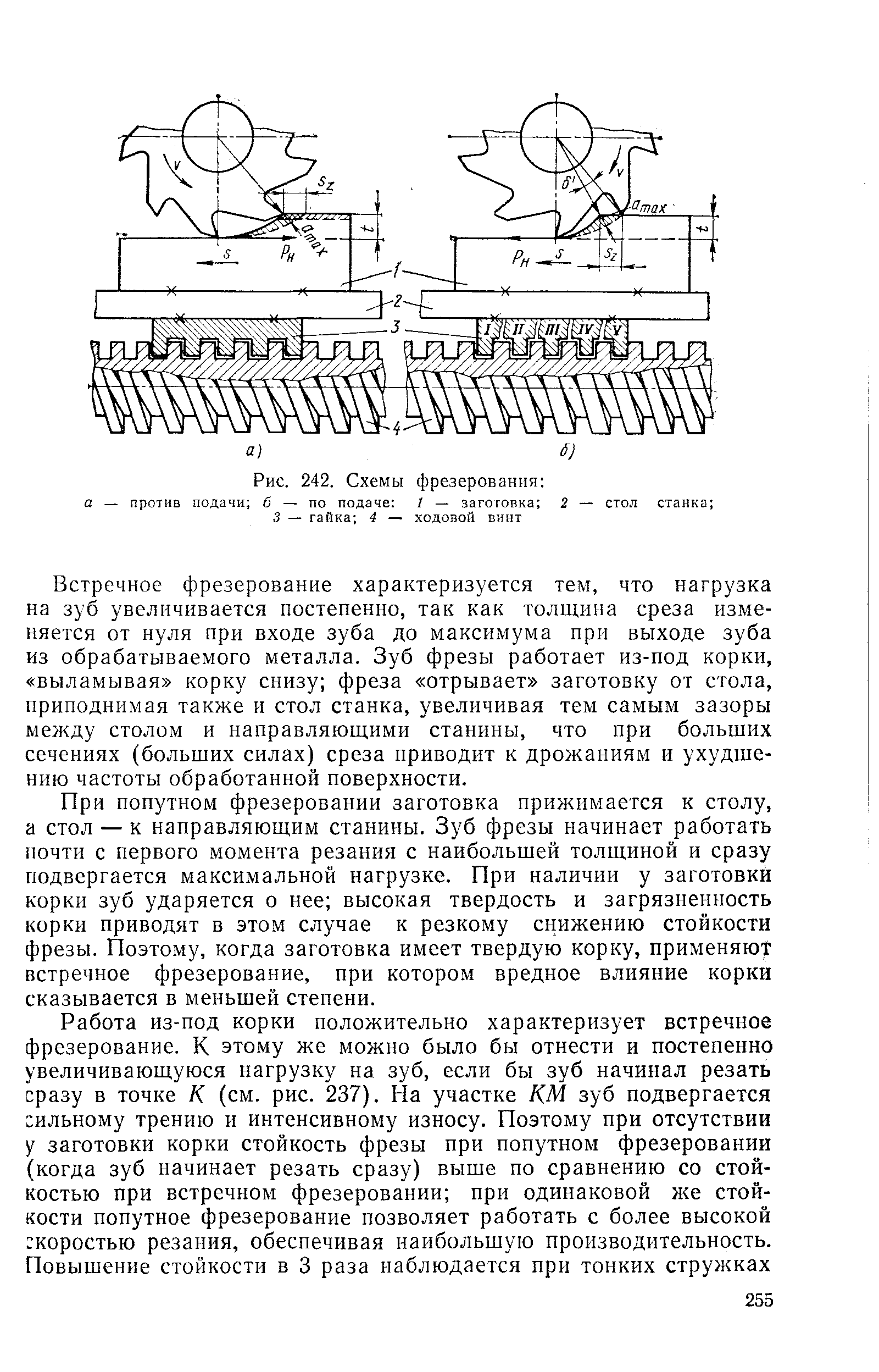 Встречное фрезерование схема