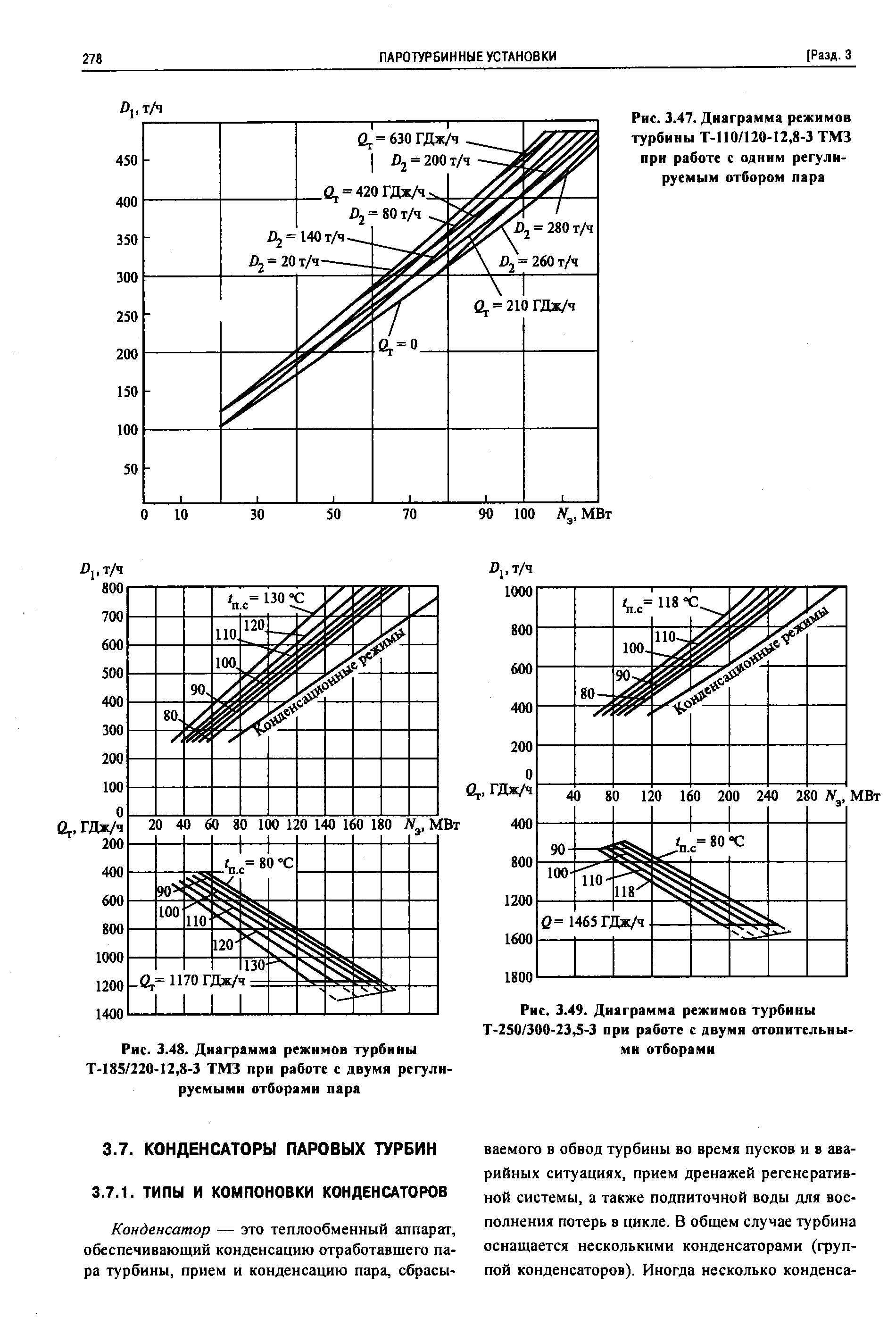 Рис. 3.49. Диаграмма режимов турбины Т-250/300-23,5-3 при работе с двумя отопительными отборами
