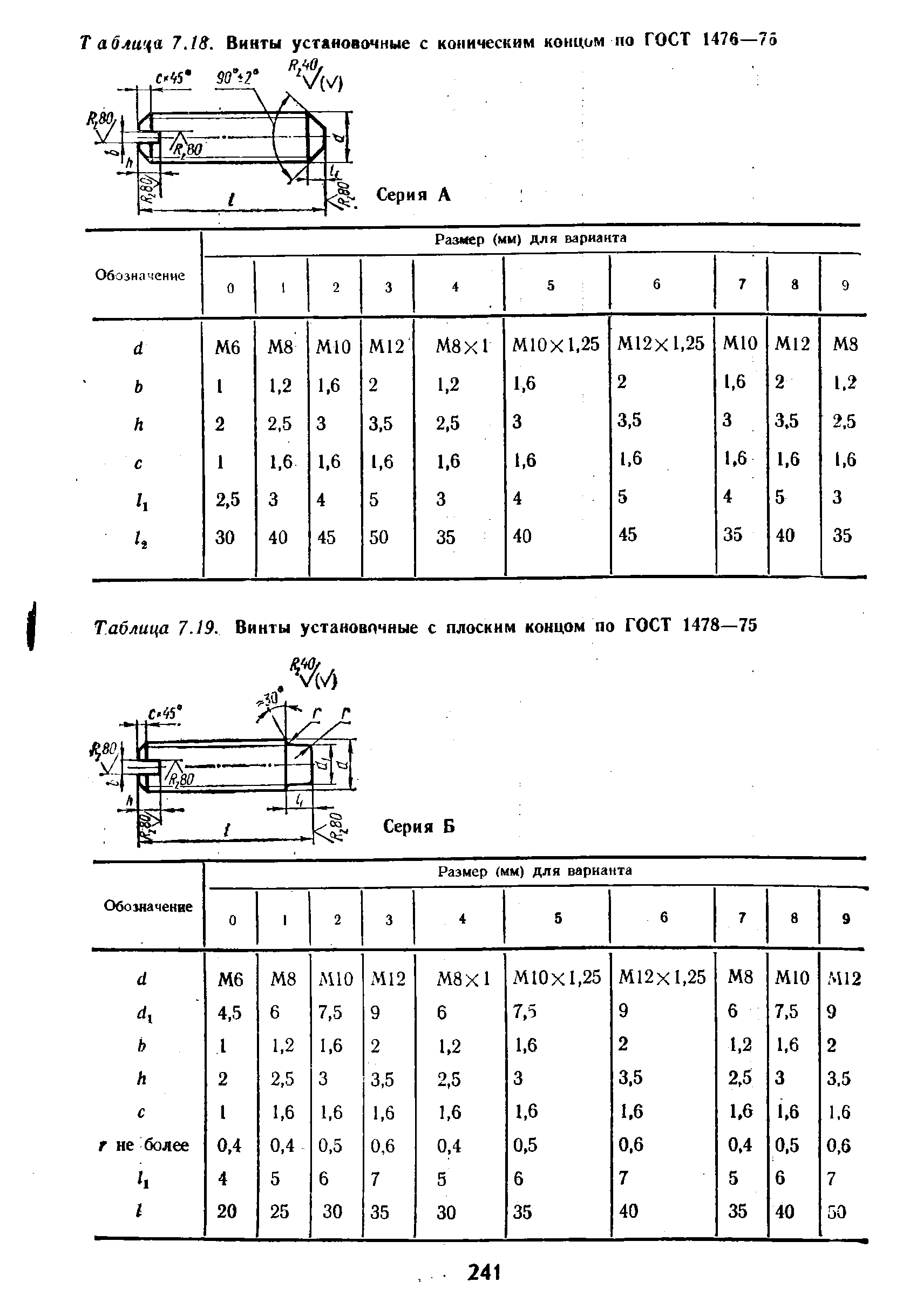 Таблица 7.19. Винты установочные с плоским концом по ГОСТ 1478—75