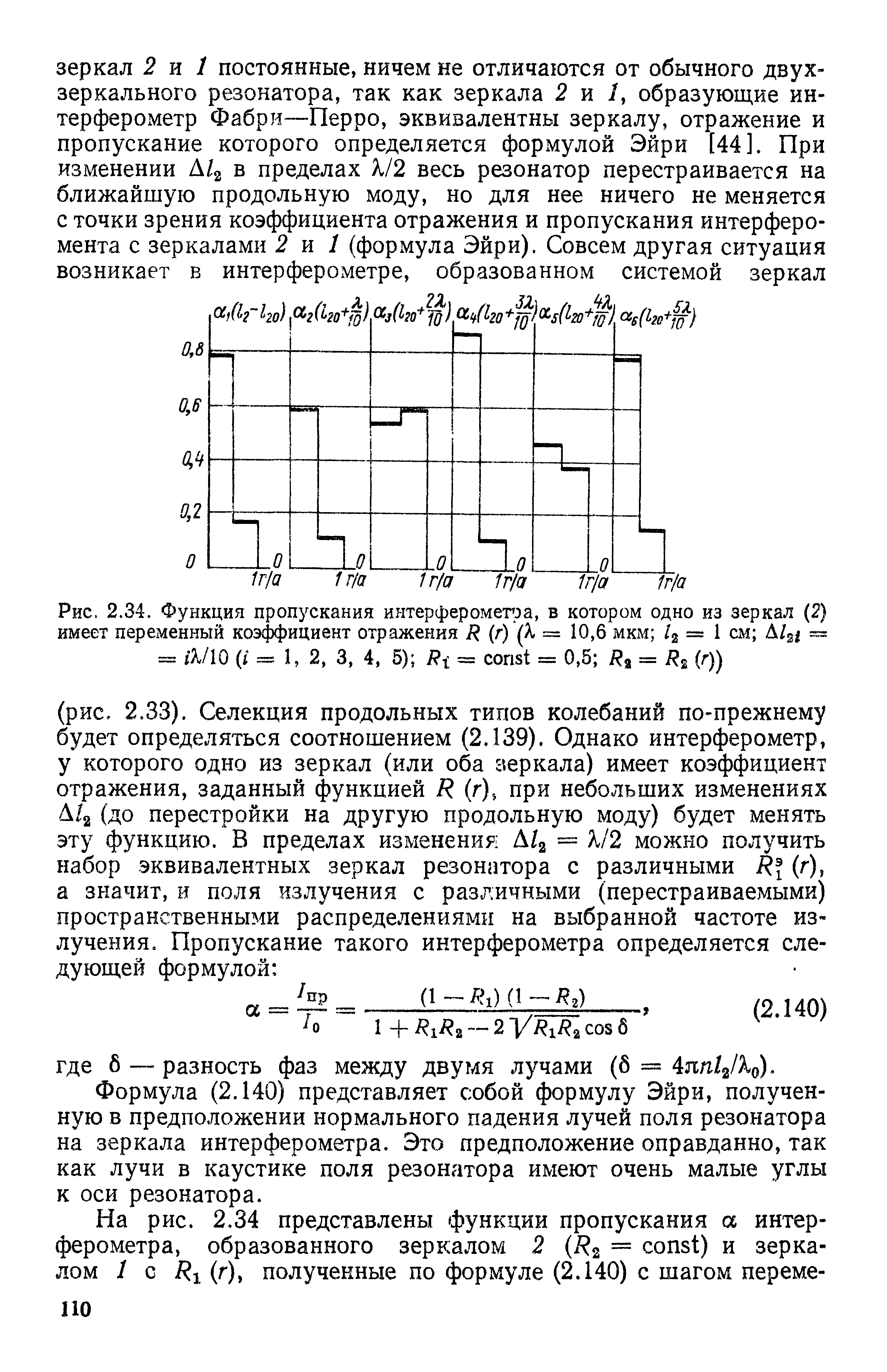 Рис. 2.34. Функция пропускания интерферометра, в котором одно из зеркал (2) имеет переменный коэффициент отражения R (г) (Я, = 10,6 мкм = 1 см M i ==
