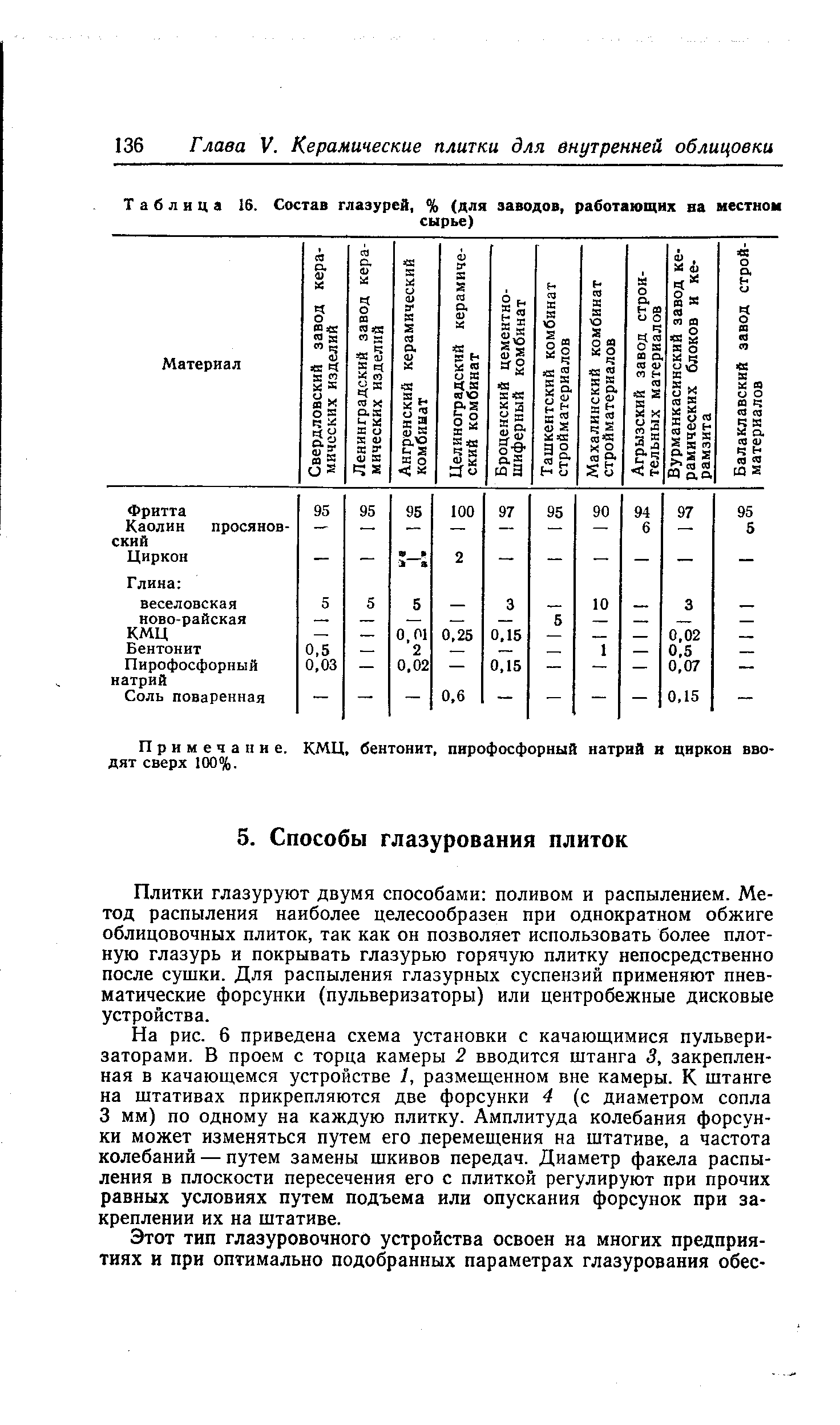 Плитки глазуруют двумя способами поливом и распылением. Метод распыления наиболее целесообразен при однократном обжиге облицовочных плиток, так как он позволяет использовать более плотную глазурь и покрывать глазурью горячую плитку непосредственно после сушки. Для распыления глазурных суспензий применяют пневматические форсунки (пульверизаторы) или центробежные дисковые устройства.
