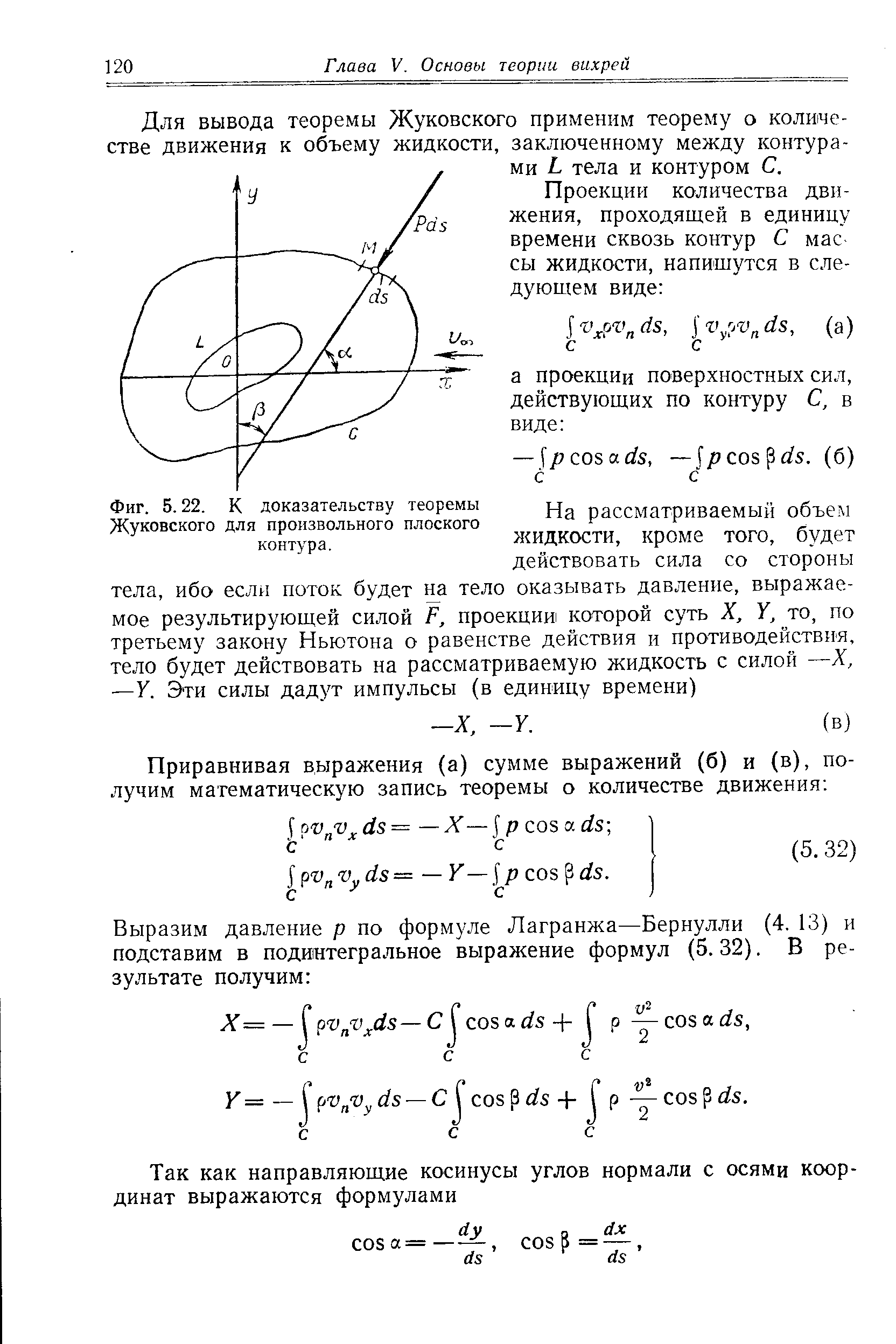 Фиг. 5.22. К <a href="/info/618844">доказательству теоремы</a> Жуковского для произвольного плоского контура.
