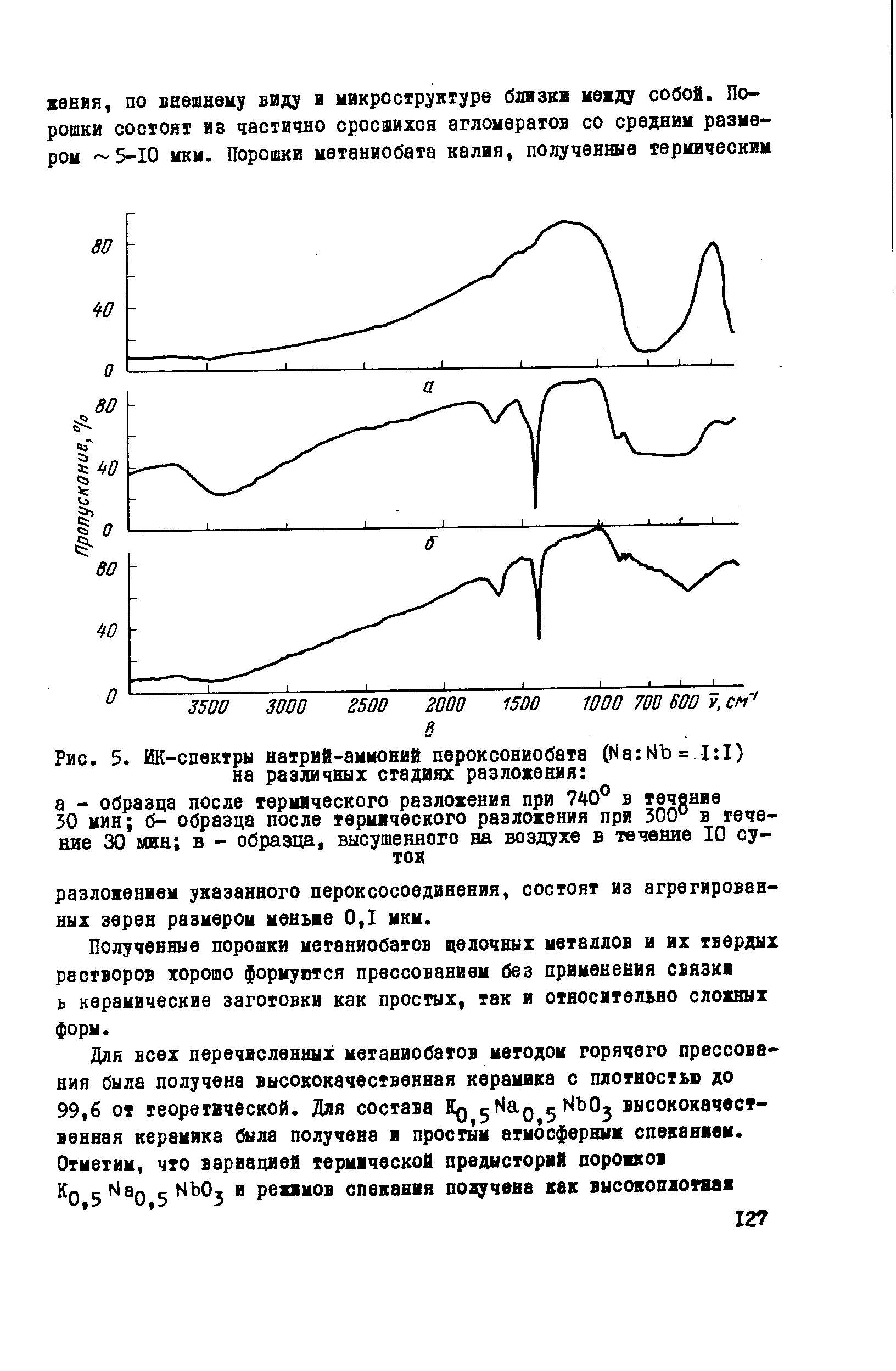 Рис. 5. ИК-спектры натрий-аммоний пероксониобата (Na lb= 1 1) на различных стадиях разложения 
