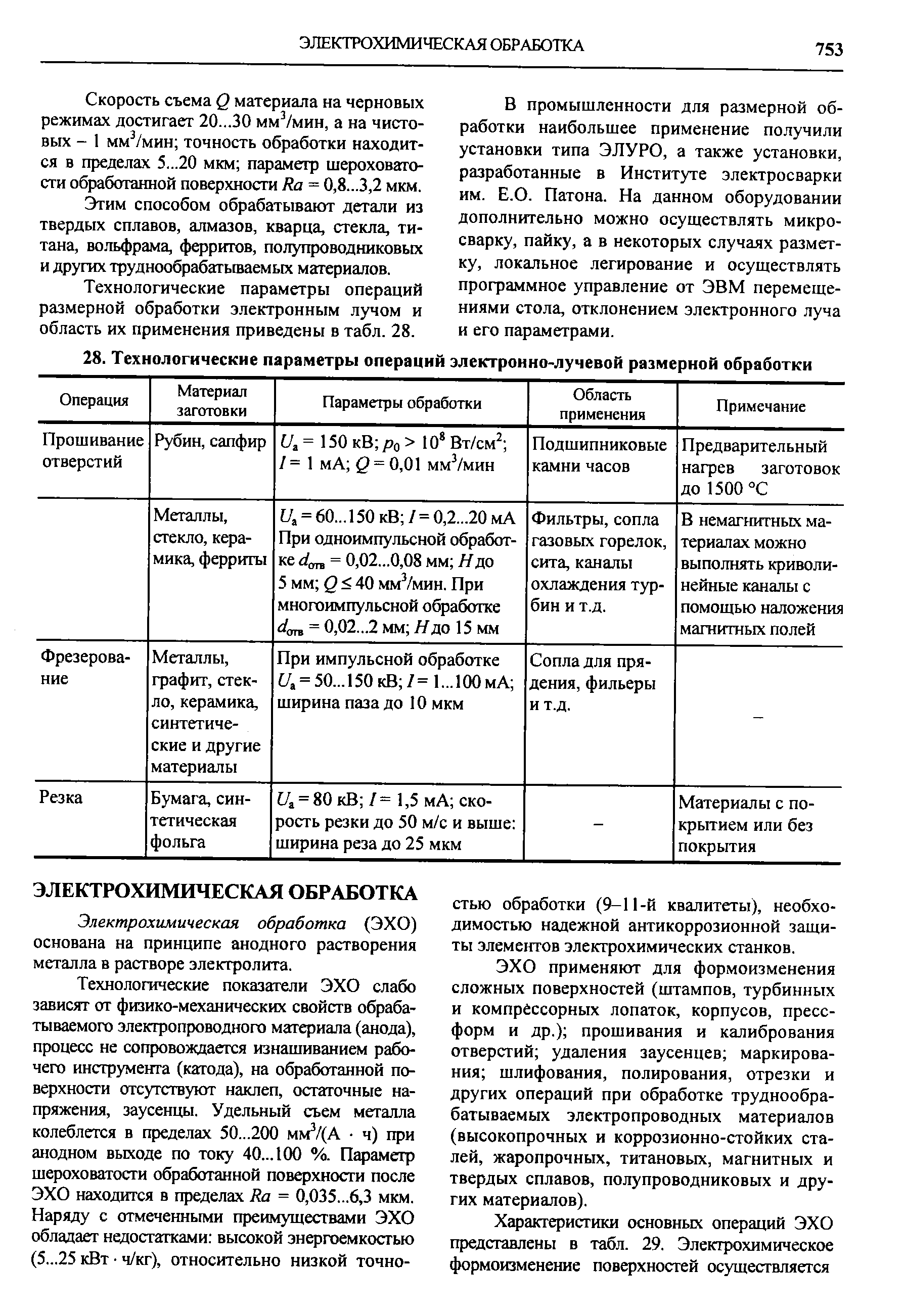 Электрохимическая обработка (ЭХО) основана на принципе анодного растворения металла в растворе электролита.
