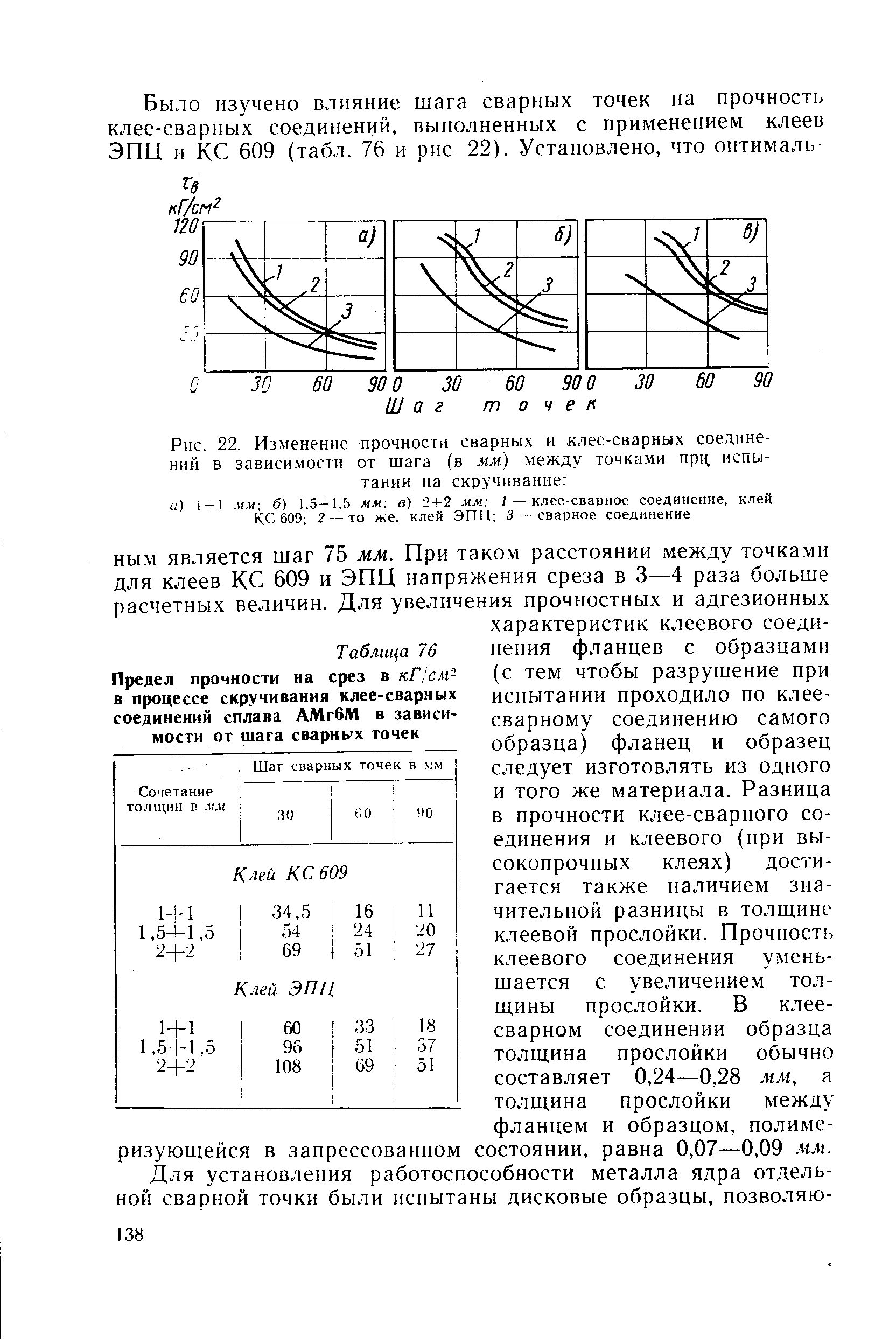 Предел прочности на срез