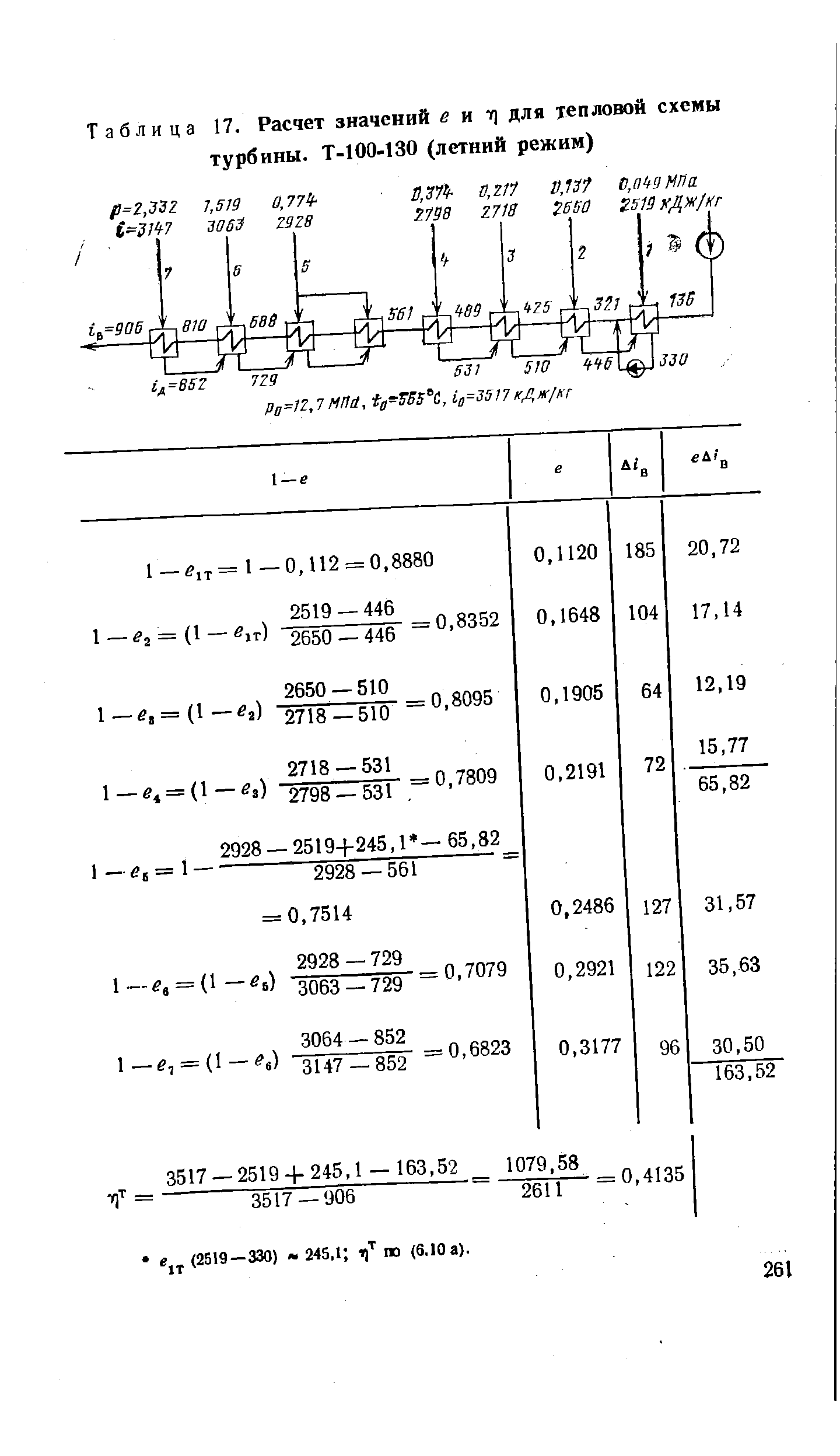 Таблица 17. Расчет значений й и т) для <a href="/info/27466">тепловой схемы</a> турбины. Т-ЮО-130 (летний режим)
