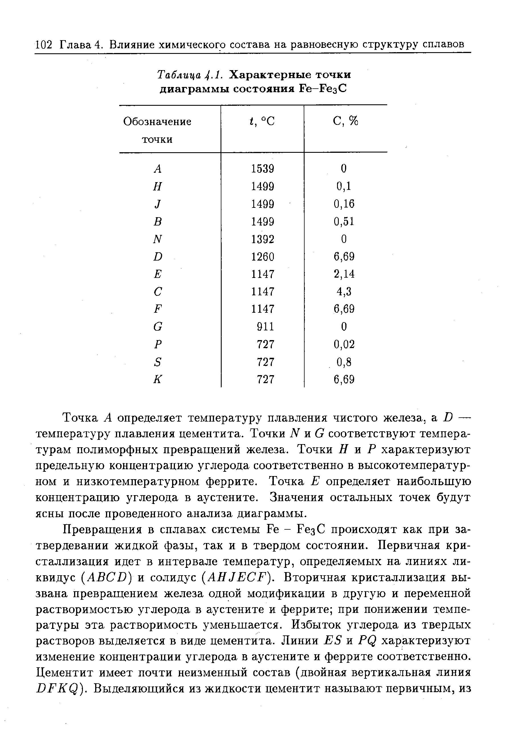 Точка А определяет температуру плавления чистого железа, D — температуру плавления цементита. Точки N и G соответствуют температурам полиморфных превращений железа. Точки Н и Р характеризуют предельную концентрацию углерода соответственно в высокотемпературном и низкотемпературном феррите. Точка Е определяет наибольшую концентрацию углерода в аустените. Значения остальных точек будут ясны после проведенного анализа диаграммы.
