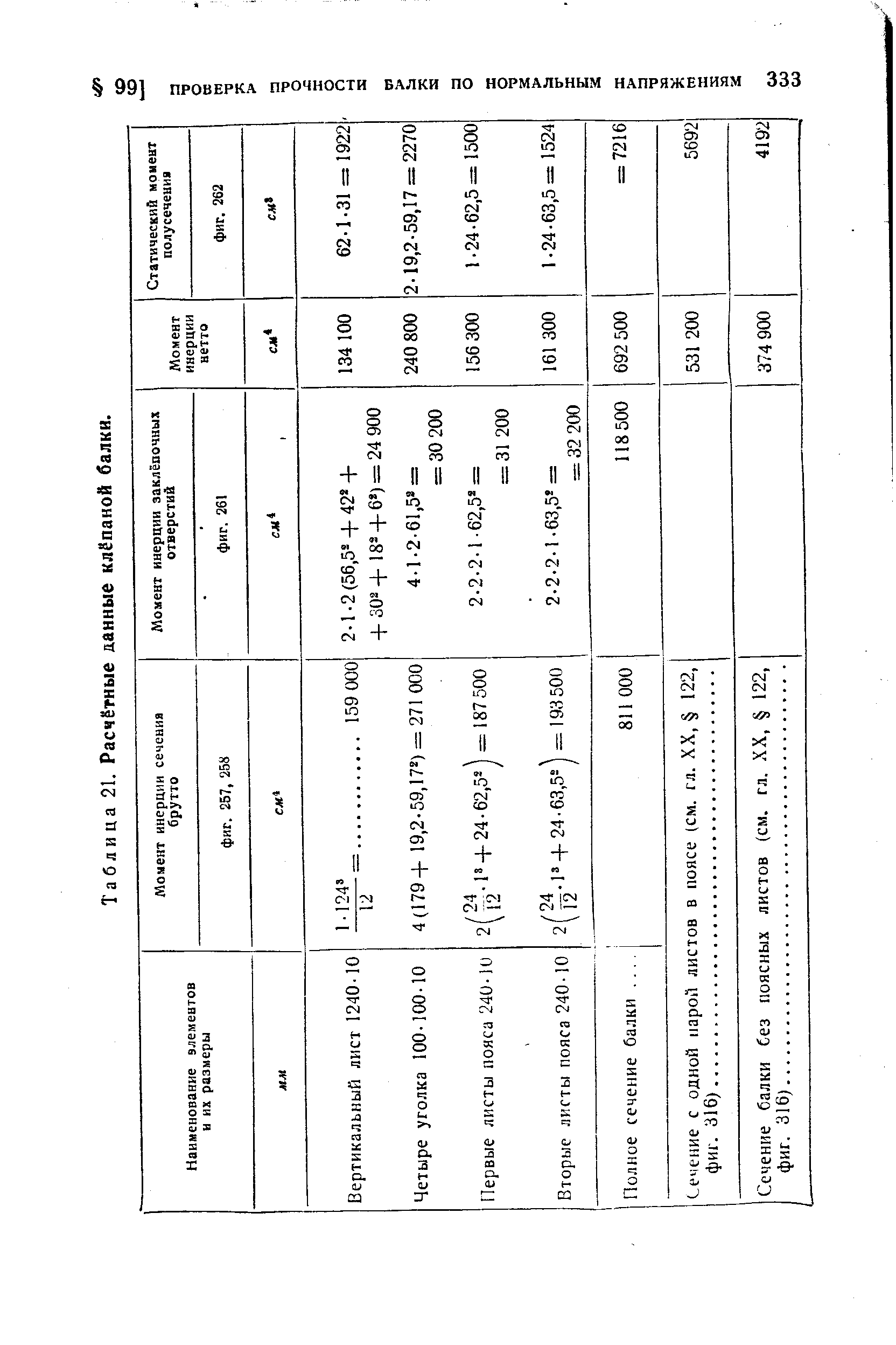 Таблица 21. Расчётные данные клёпаной балки.
