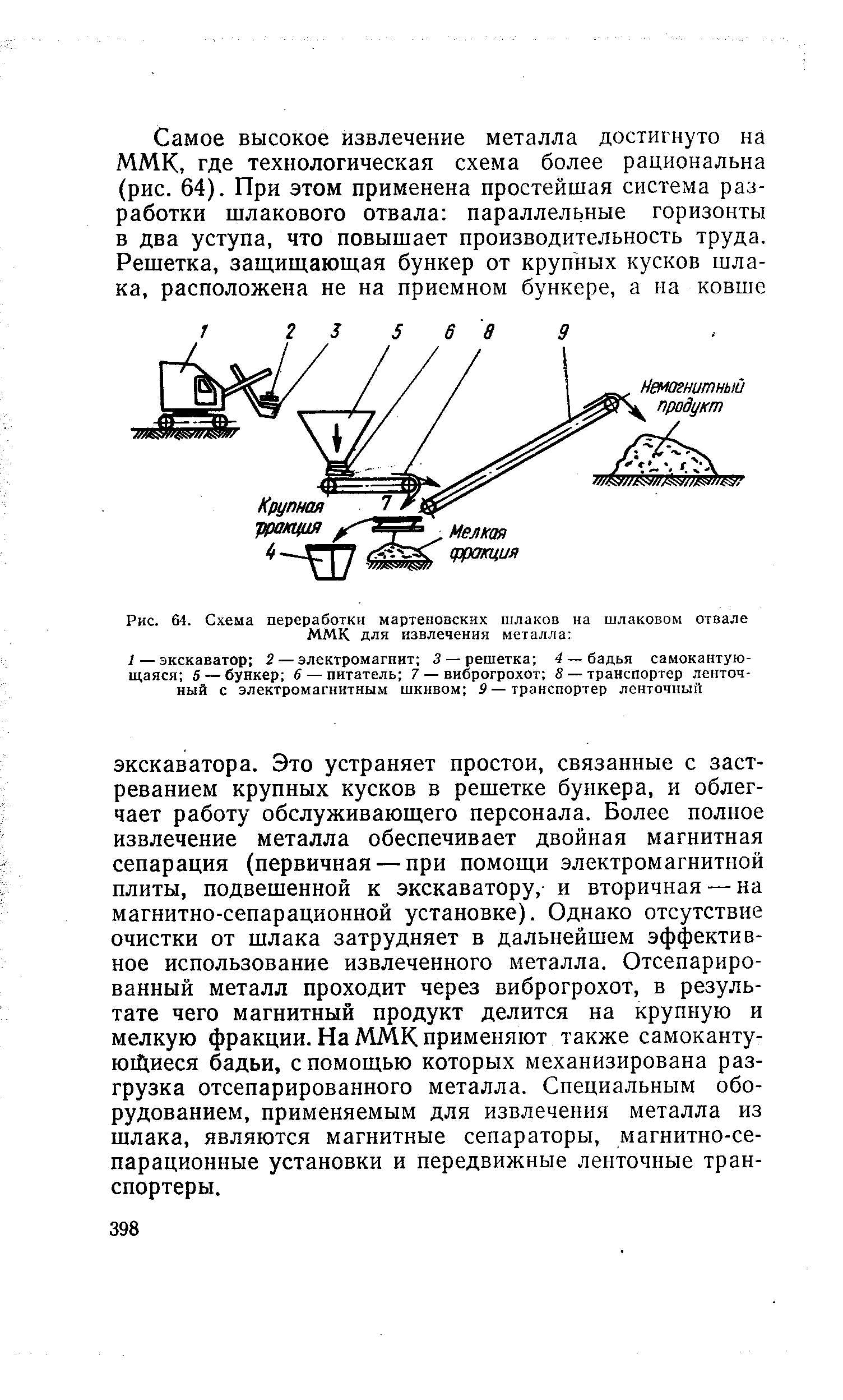 Рис. 64. Схема переработки <a href="/info/360701">мартеновских шлаков</a> на шлаковом отвале ММК для извлечения металла 
