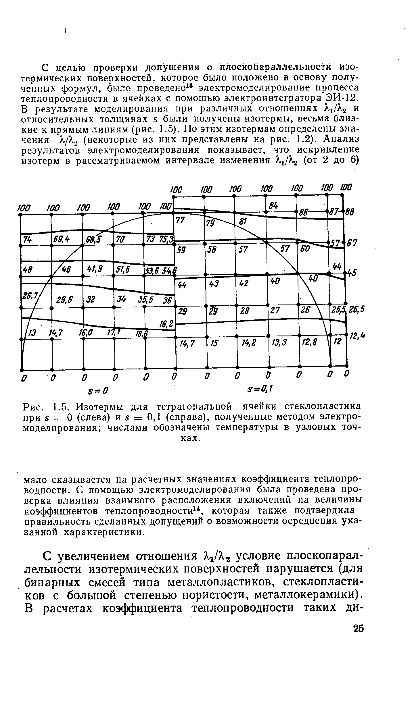 Рис. 1.5. Изотермы для тетрагональной ячейки стеклопластика при 5 = 0 (слева) и 5 = 0,1 (справа), <a href="/info/473555">полученные методом</a> электро-моделирования числами обозначены температуры в узловых точках.
