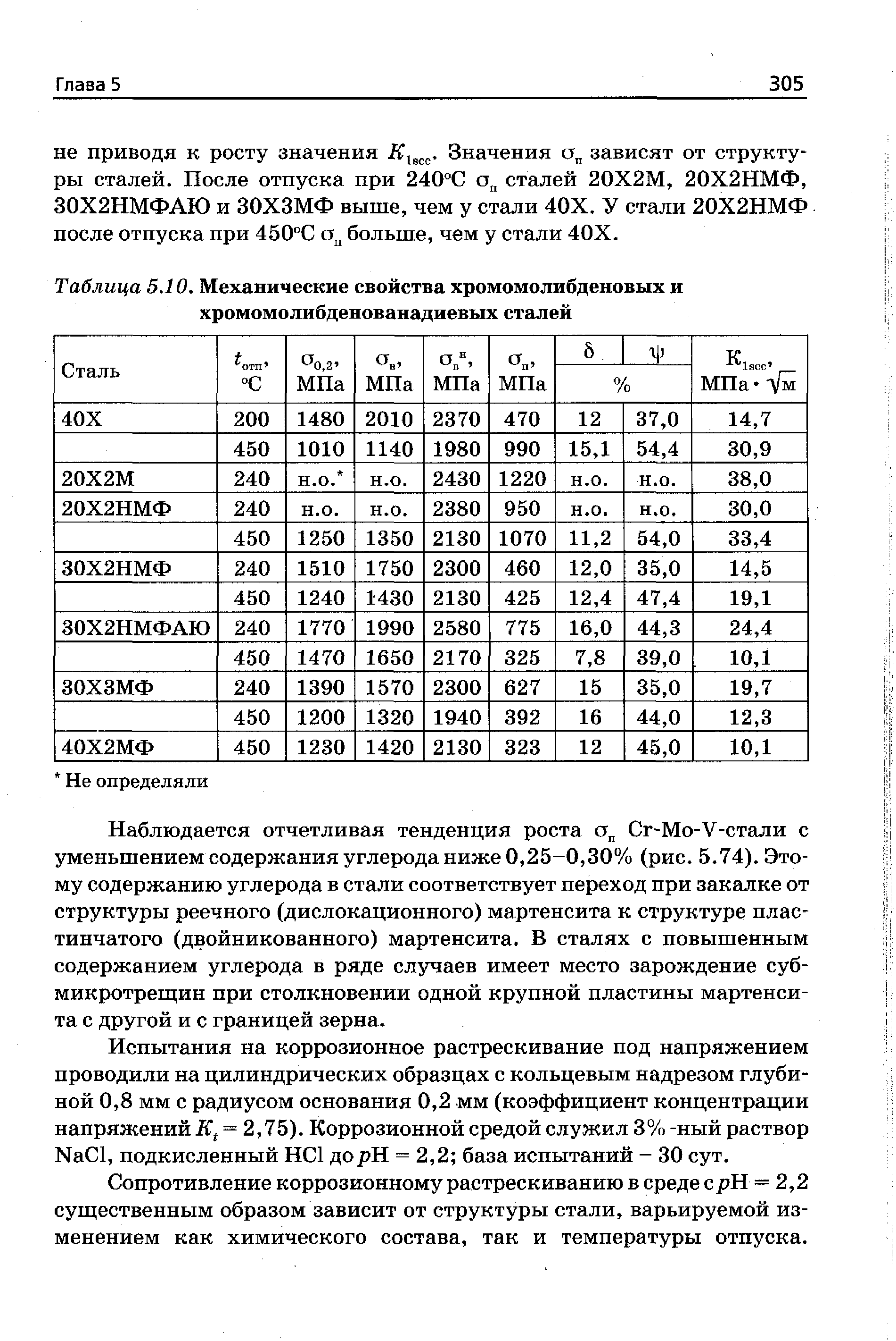 Таблица 5.10. Механические свойства хромомолибденовых и хромомолибденованадиевых сталей
