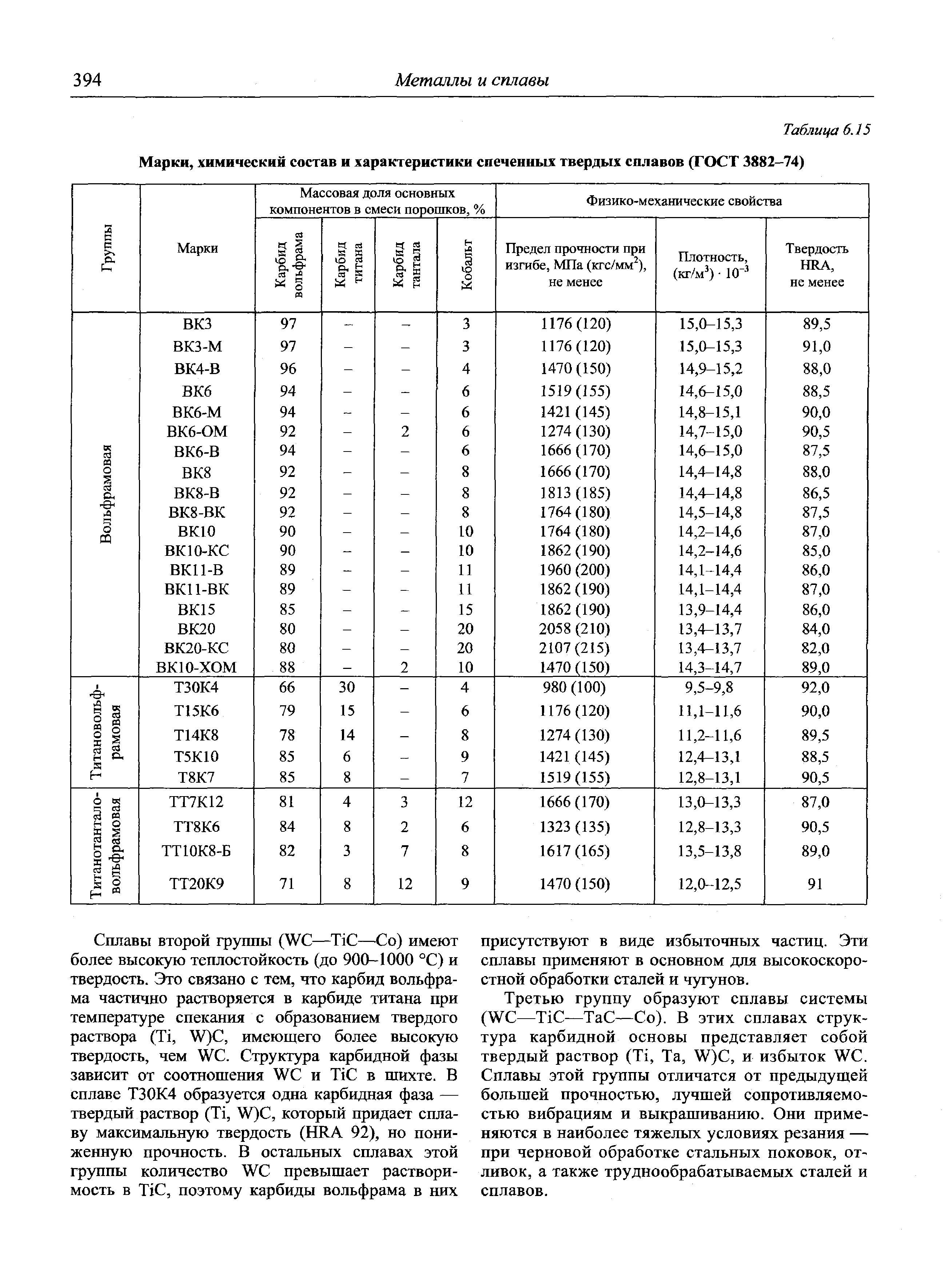 Твердость сплавов. Химический состав сплава вк6. Теплостойкость спеченных твердых сплавов. Вк6 твердый сплав состав. Химический состав твердого сплава вк5:.