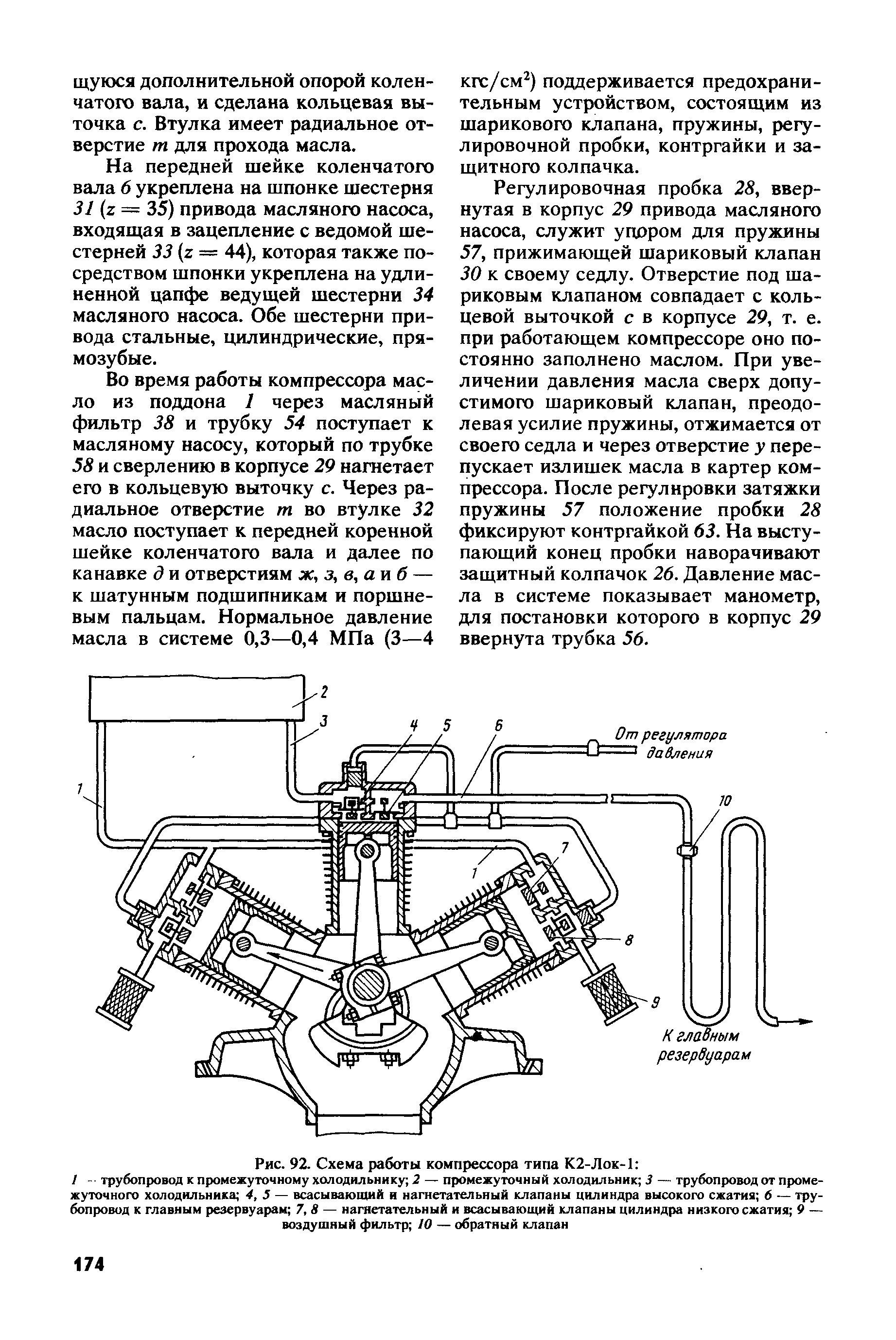 Рис. 92. Схема работы компрессора типа К2-Лок-1 
