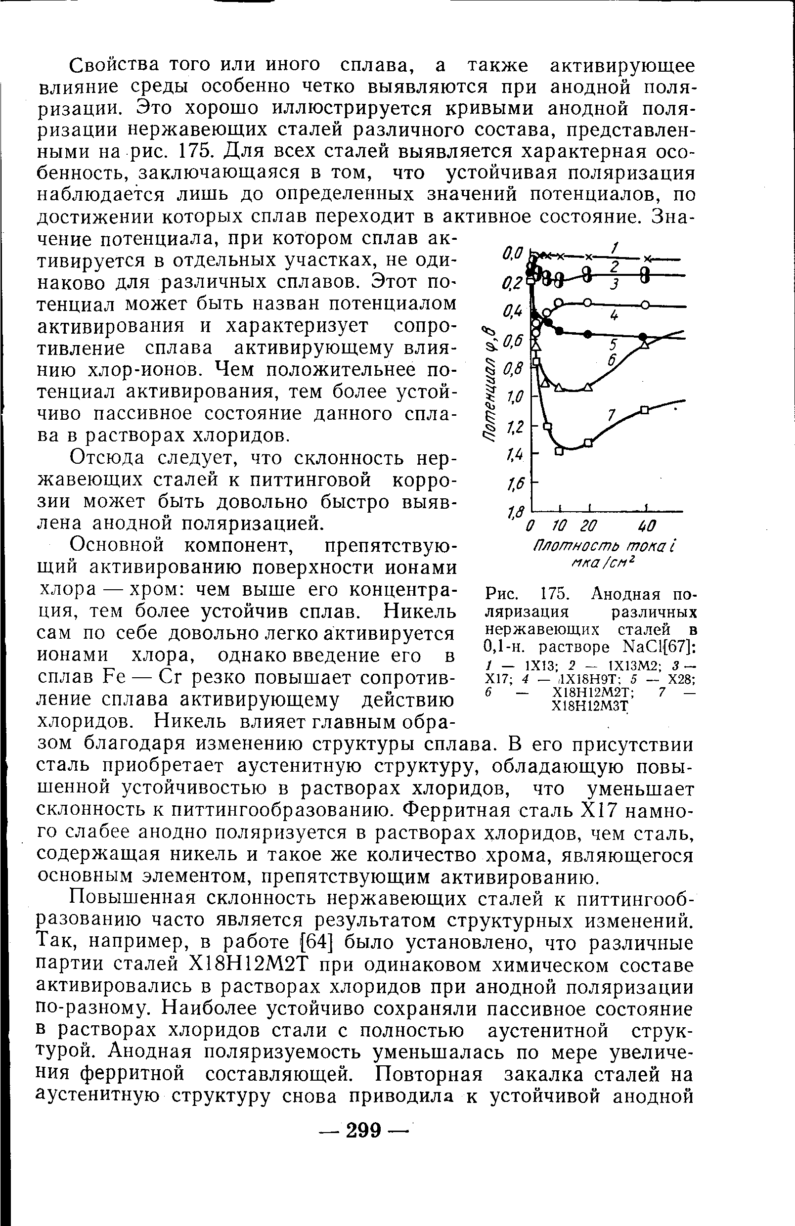 Рис. 175. Анодная поляризация различных нержавеющих сталей в 0,1-н. растворе Na l 67] 
