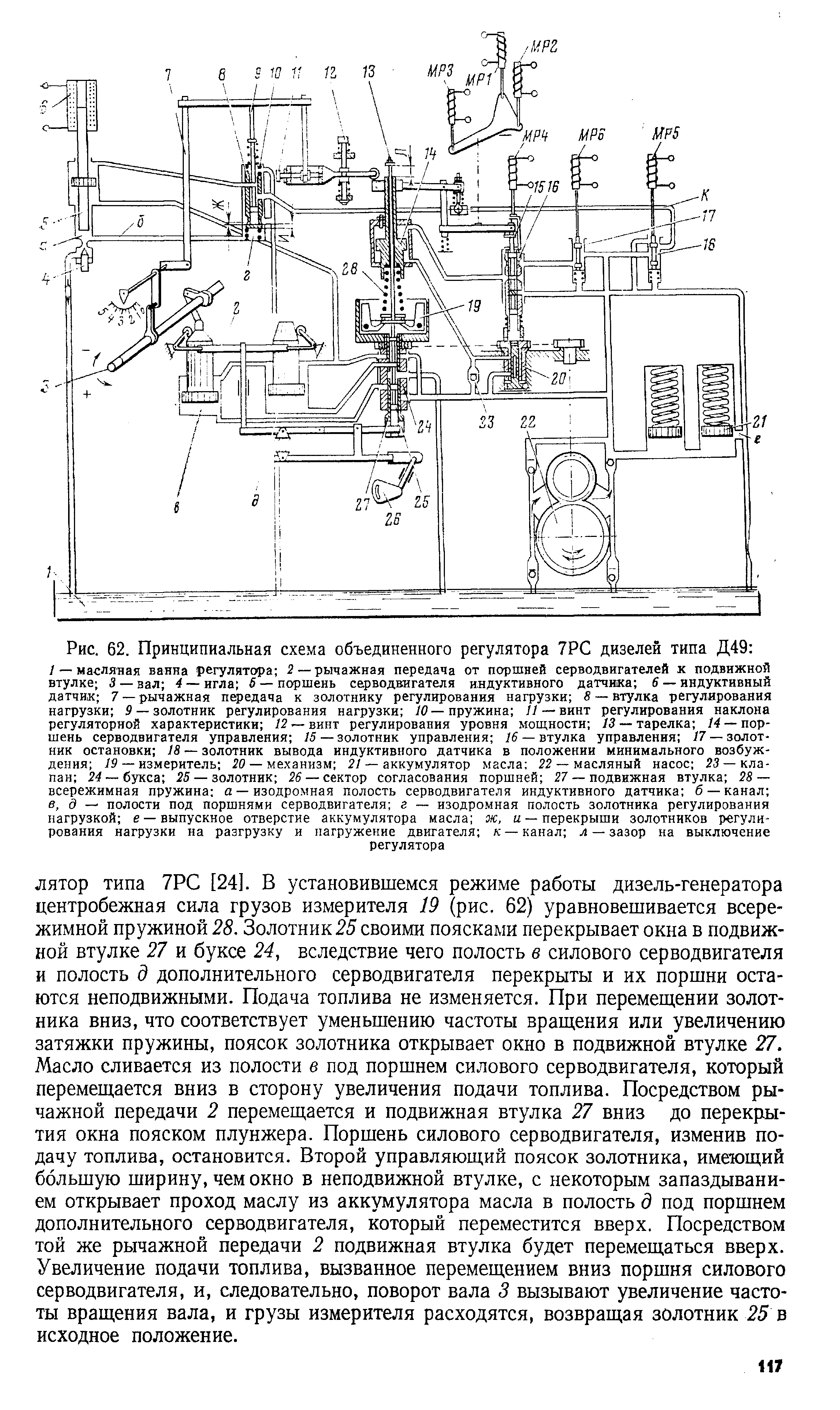 Схема объединенного регулятора дизеля 5д49