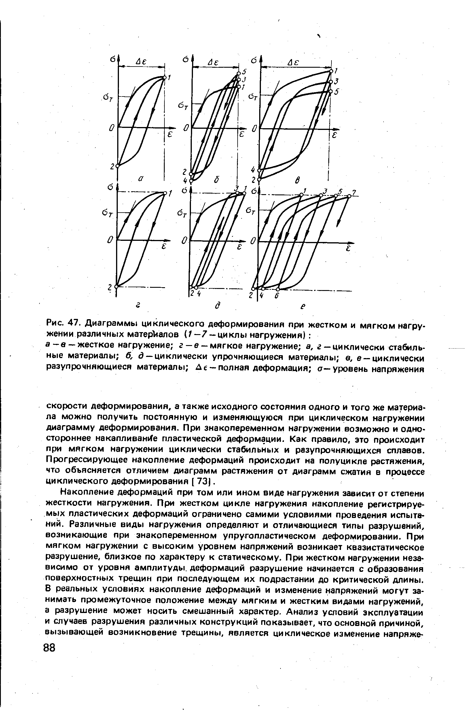 Рис. 47. Диаграммы циклического деформирования при жестком и <a href="/info/28780">мягком нагружении</a> различных мaтepVlaлoв (/—7 —циклы нагружения) 
