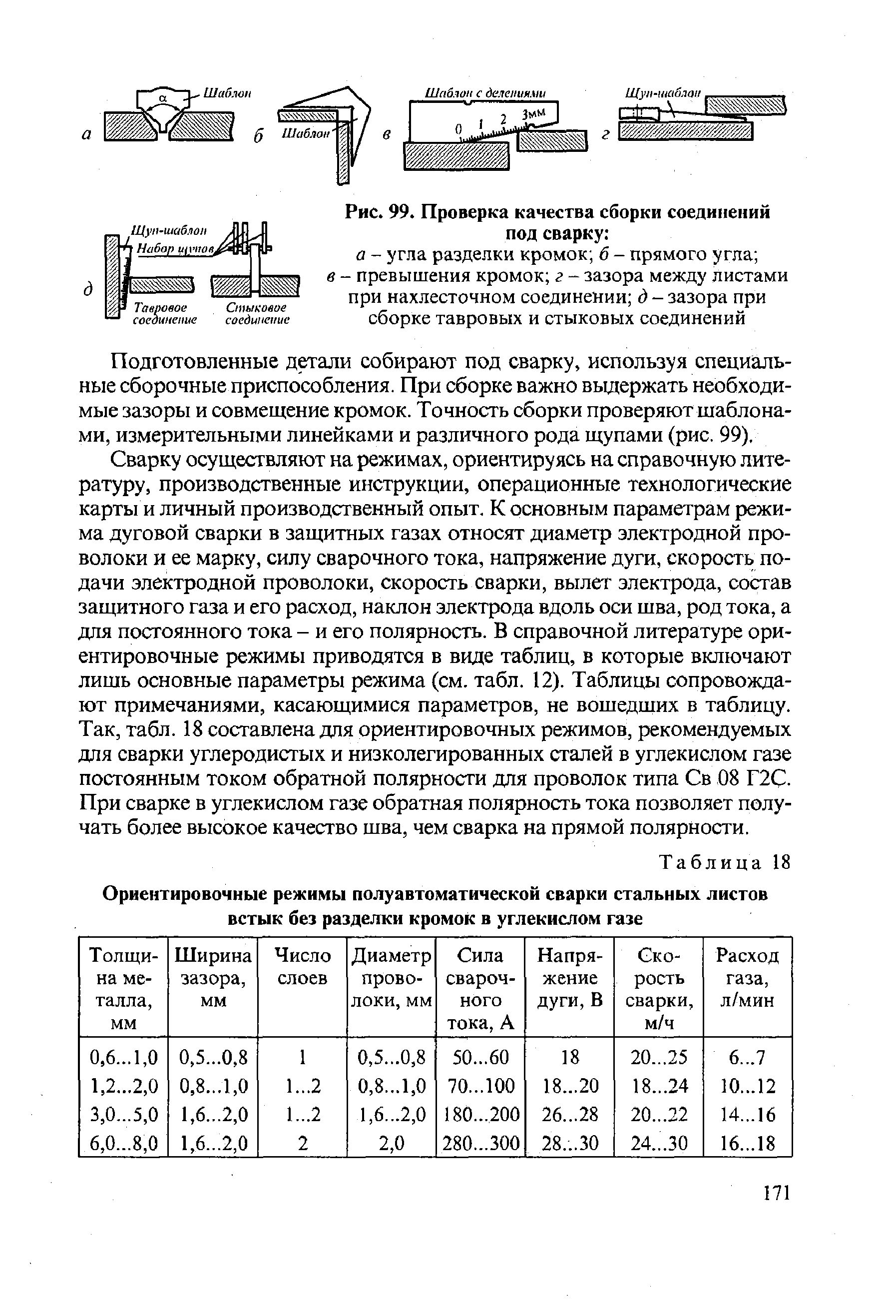 Технологическая карта сварки полуавтоматом