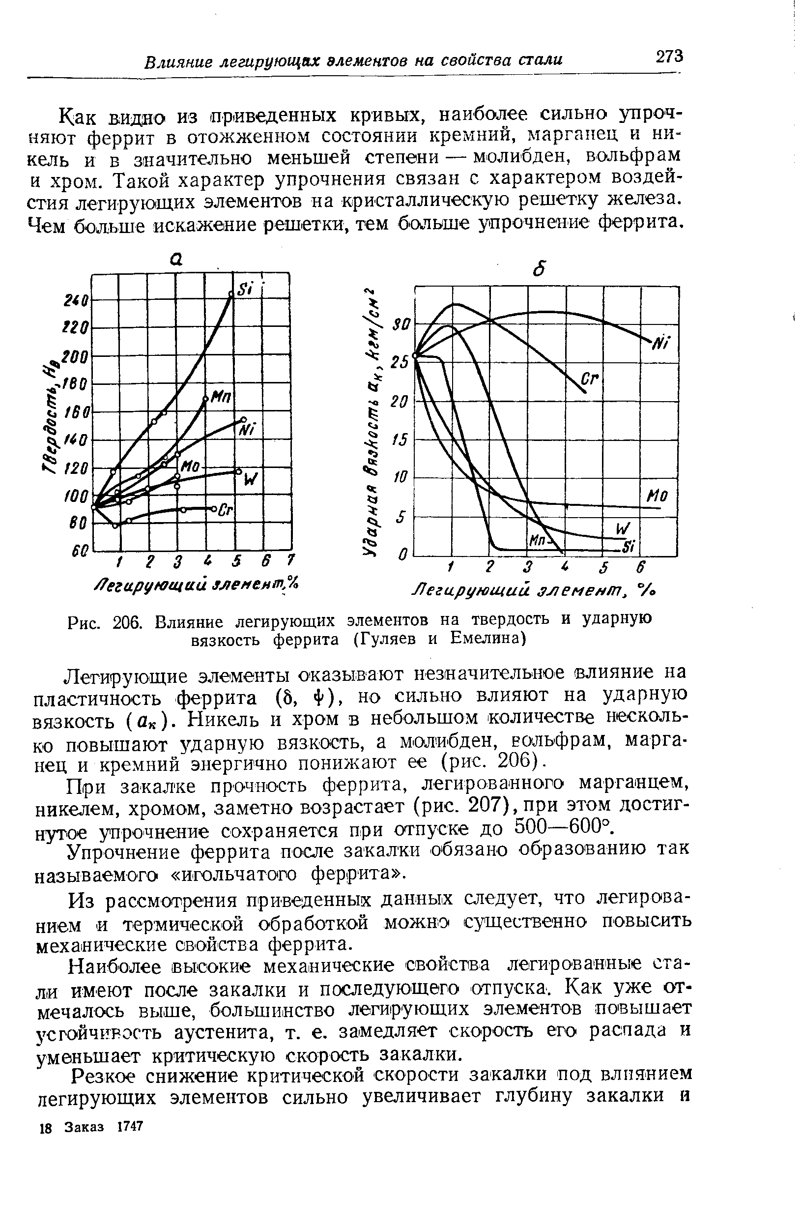 Рис. 206. <a href="/info/58162">Влияние легирующих элементов</a> на твердость и <a href="/info/4821">ударную вязкость</a> феррита (Гуляев и Емелина)
