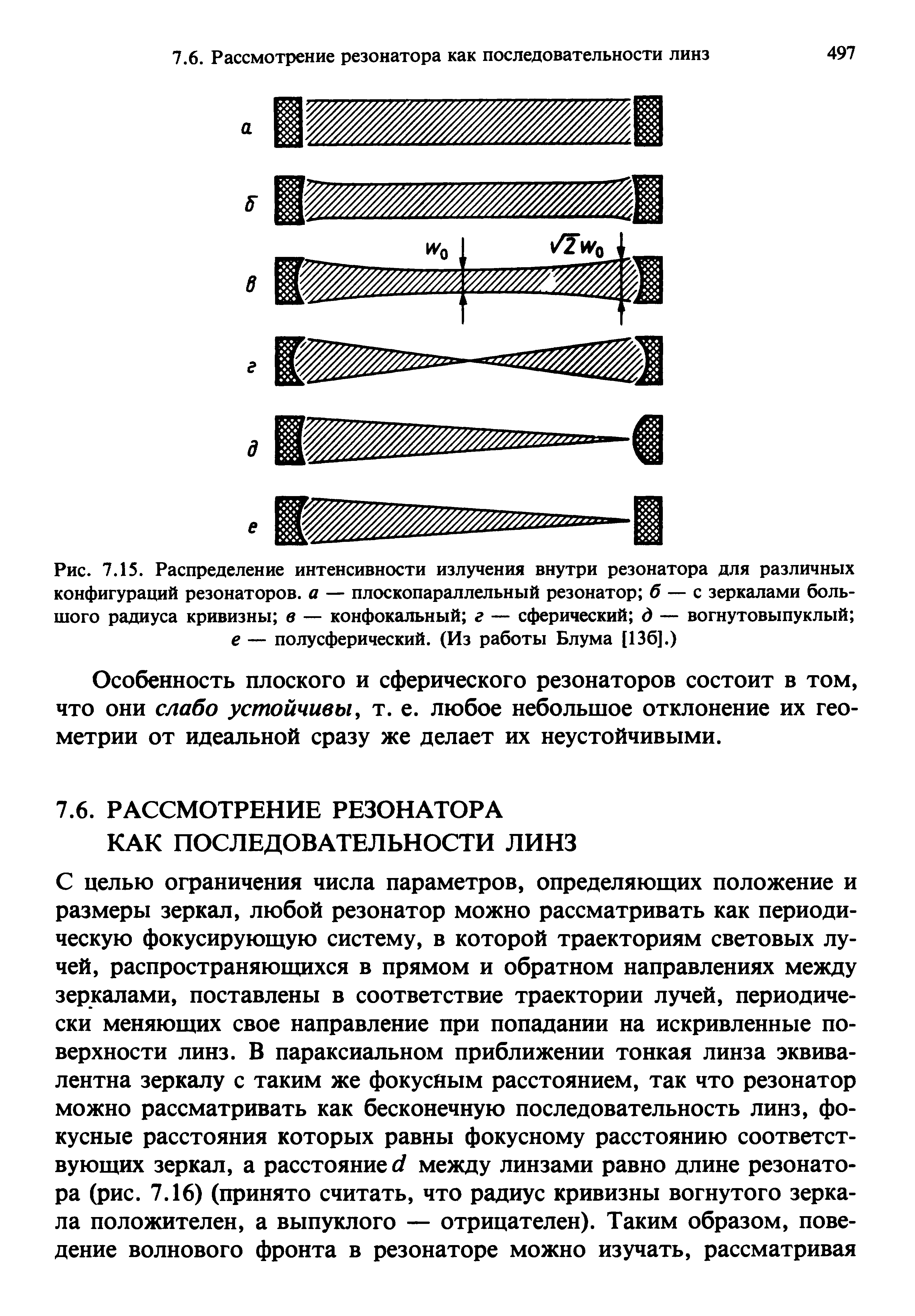 Рис. 7.15. <a href="/info/174637">Распределение интенсивности</a> излучения внутри резонатора для различных конфигураций резонаторов, а — плоскопараллельный резонатор б — с зеркалами большого <a href="/info/9142">радиуса кривизны</a> в — конфокальный г — сферический д — вогнутовыпуклый 
