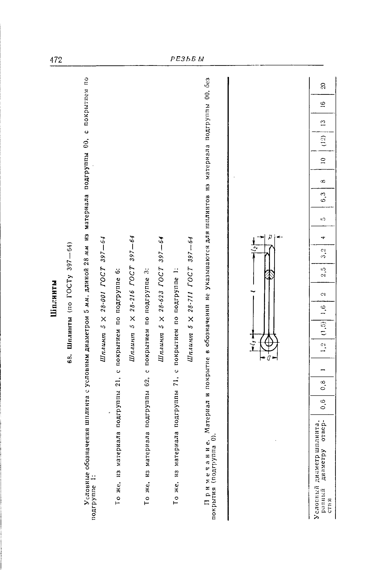 Примечание. Материал и покрытие в обозначении не указываются для шплинтов из материала подгруппы 00, без покрытия (подгруппа 0).
