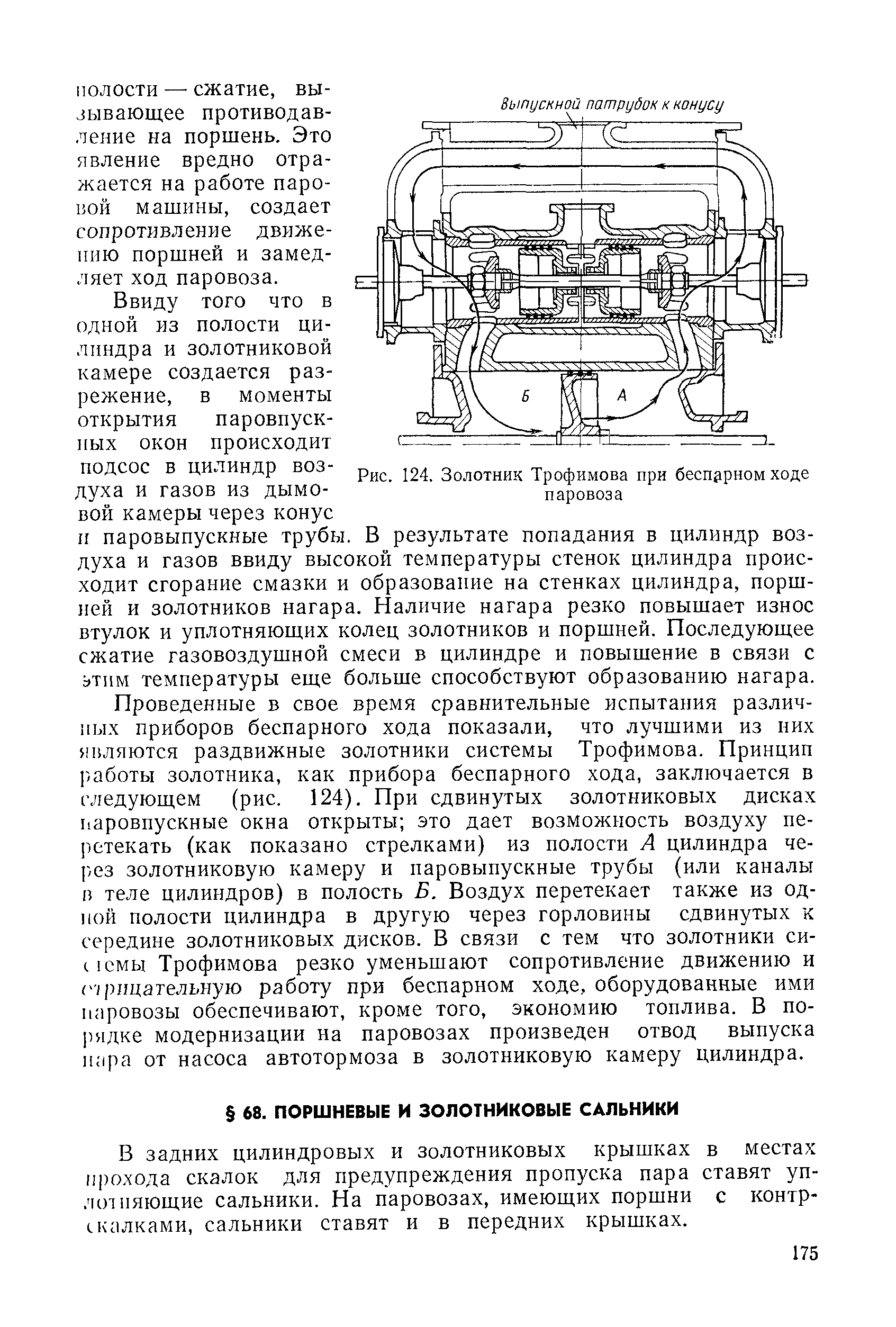 Рис. 124, Золотник Трофимова при беспарном ходе паровоза
